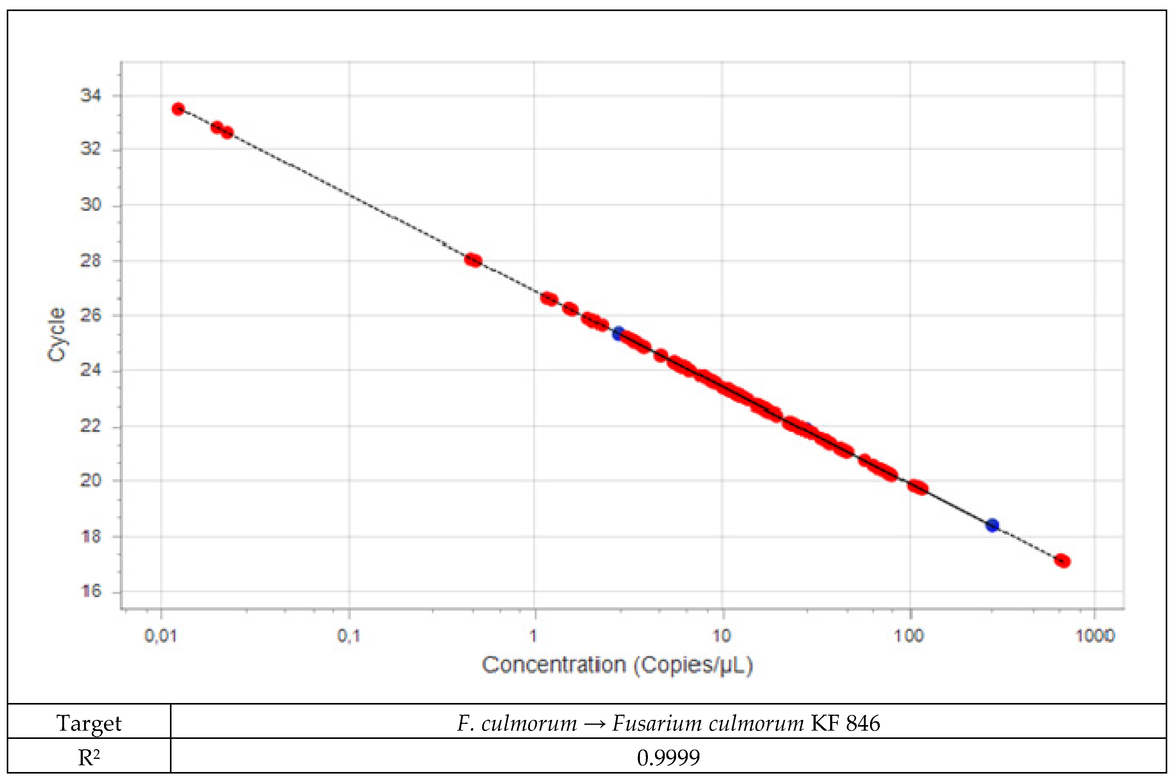 Pathogens 11 01449 g001 Pathogens 11 01449 g001