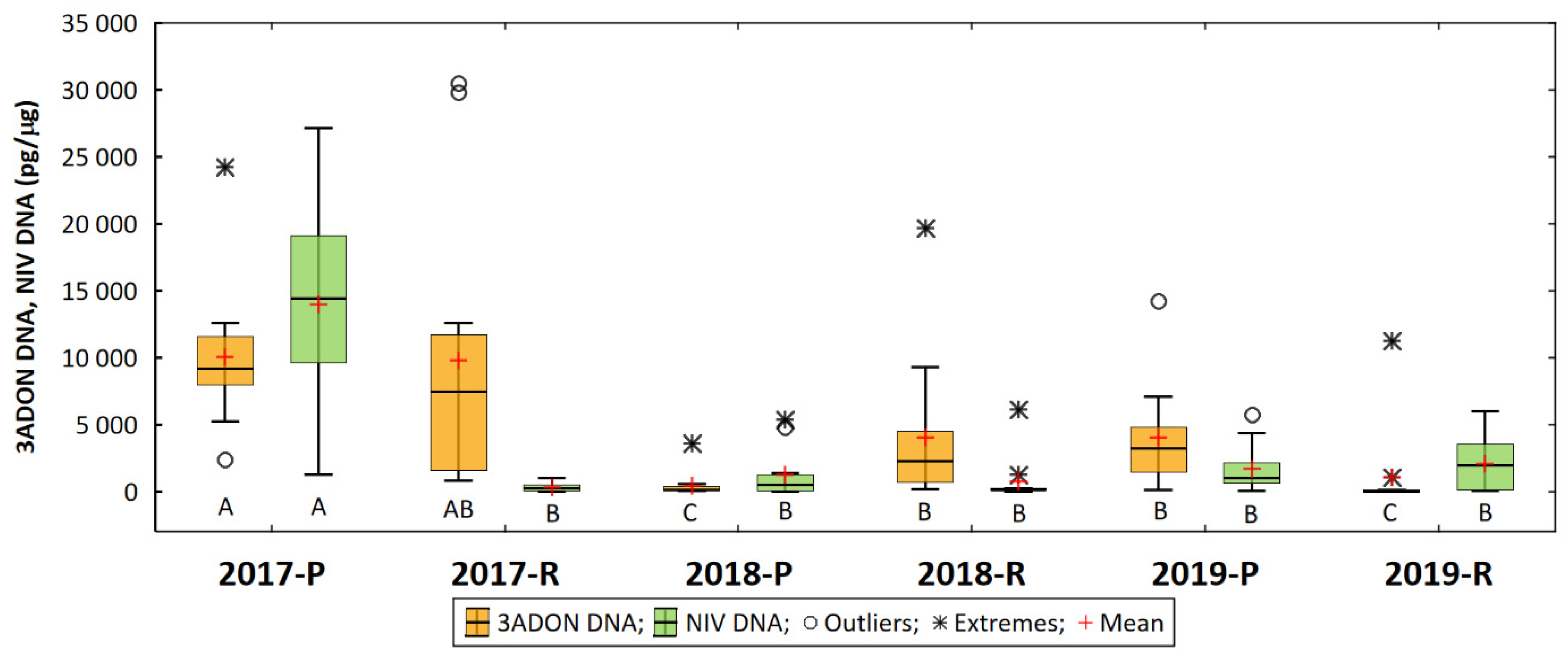 Pathogens 11 01449 g005 Pathogens 11 01449 g005