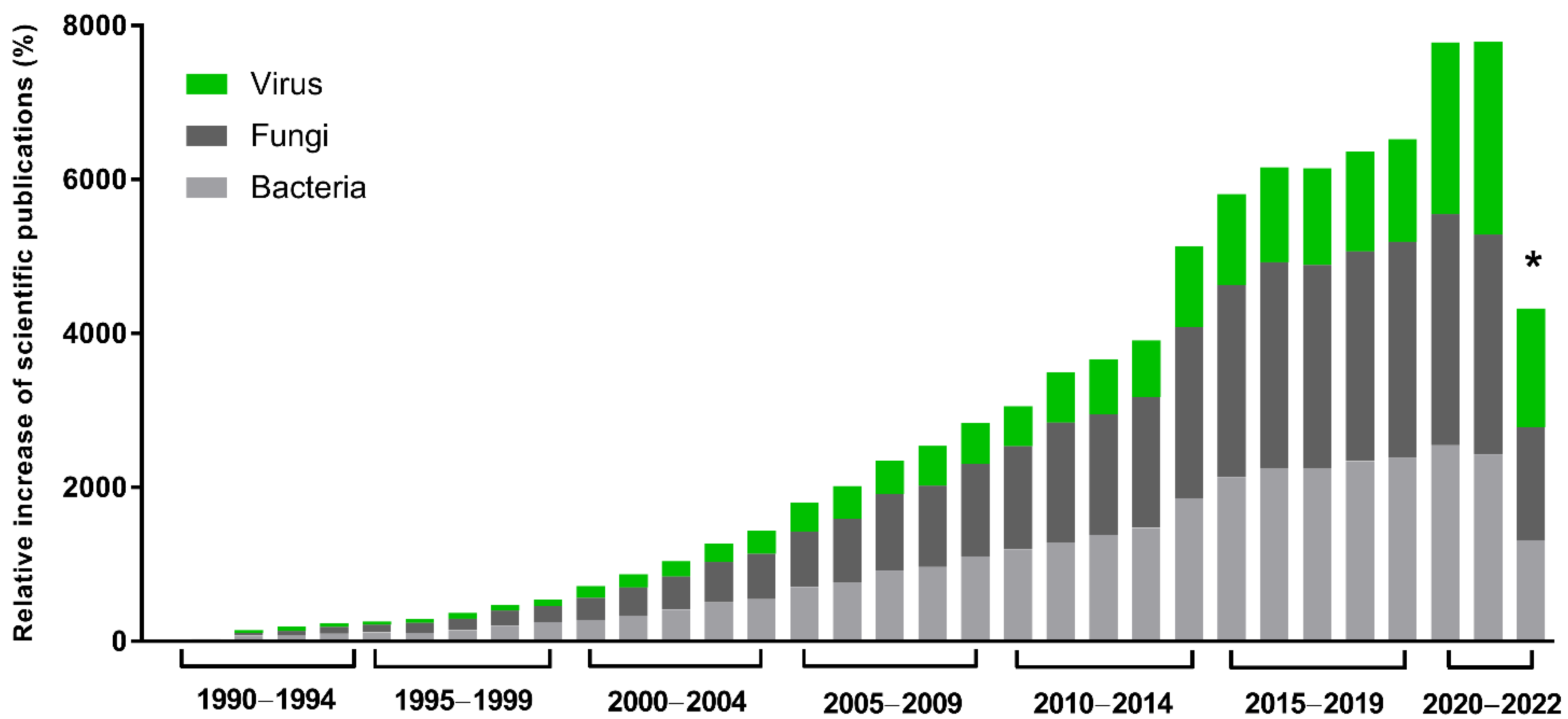 Pathogens 11 01453 g001