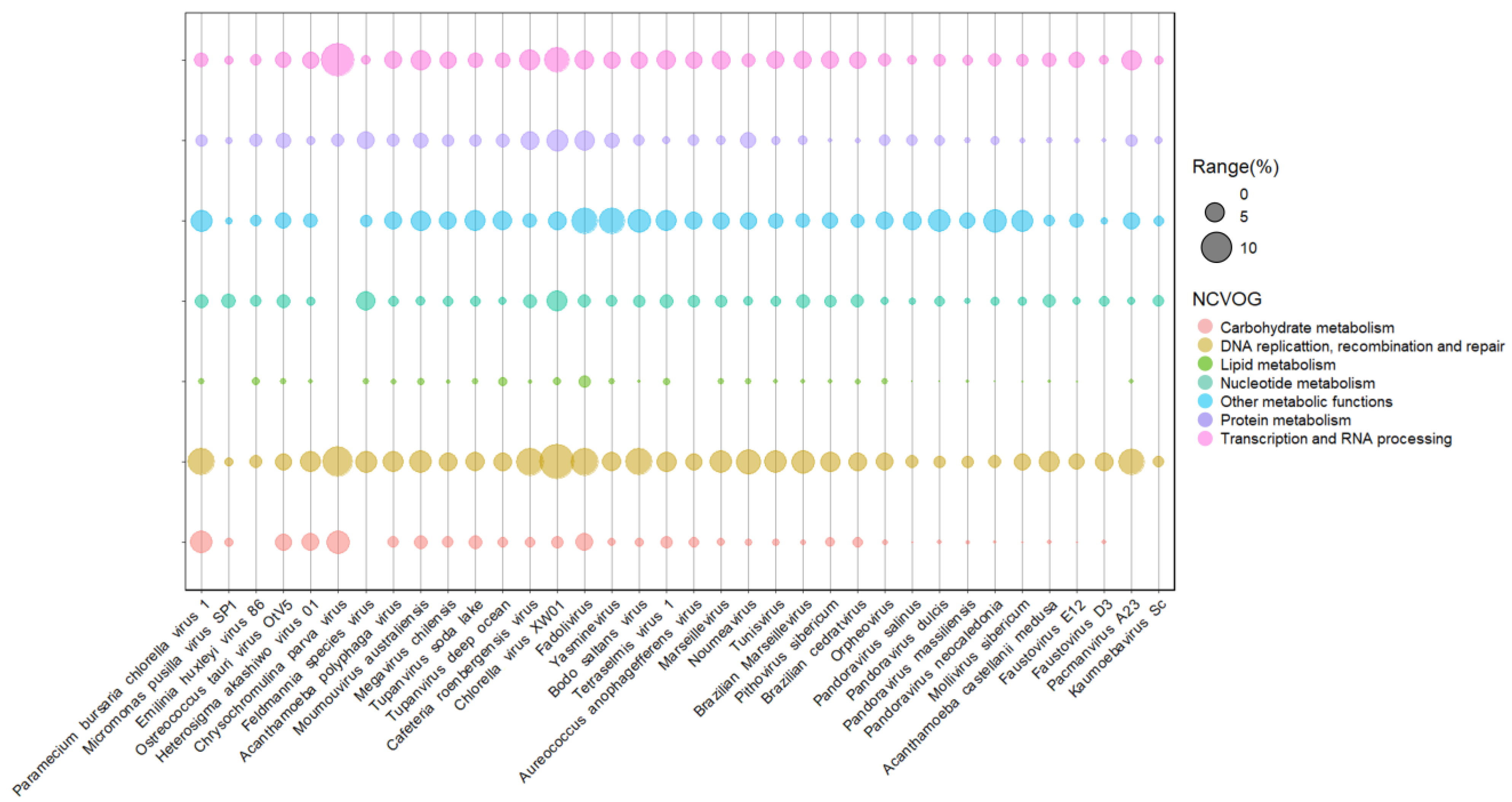 Pathogens 11 01453 g003