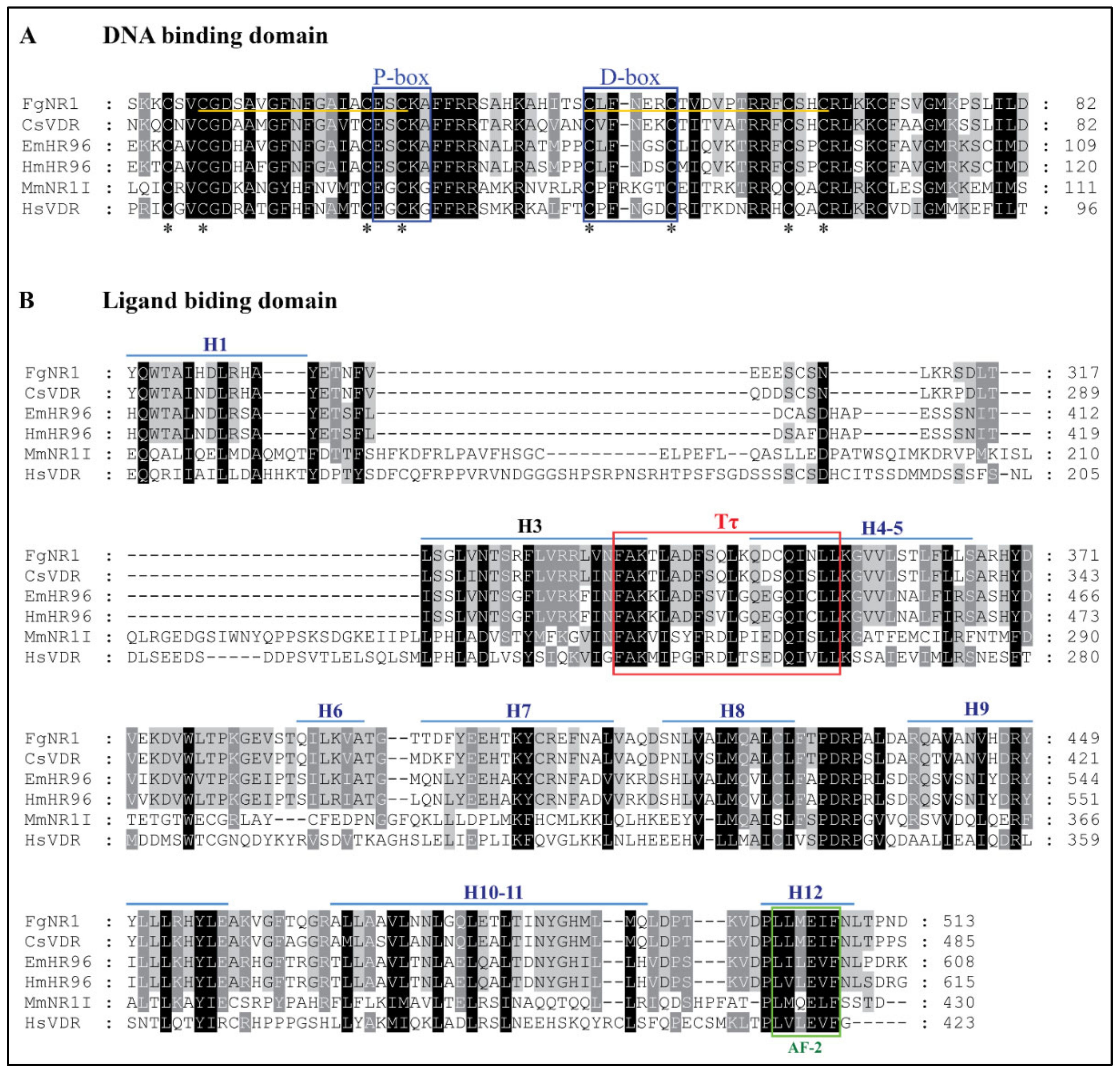 Pathogens 11 01458 g001