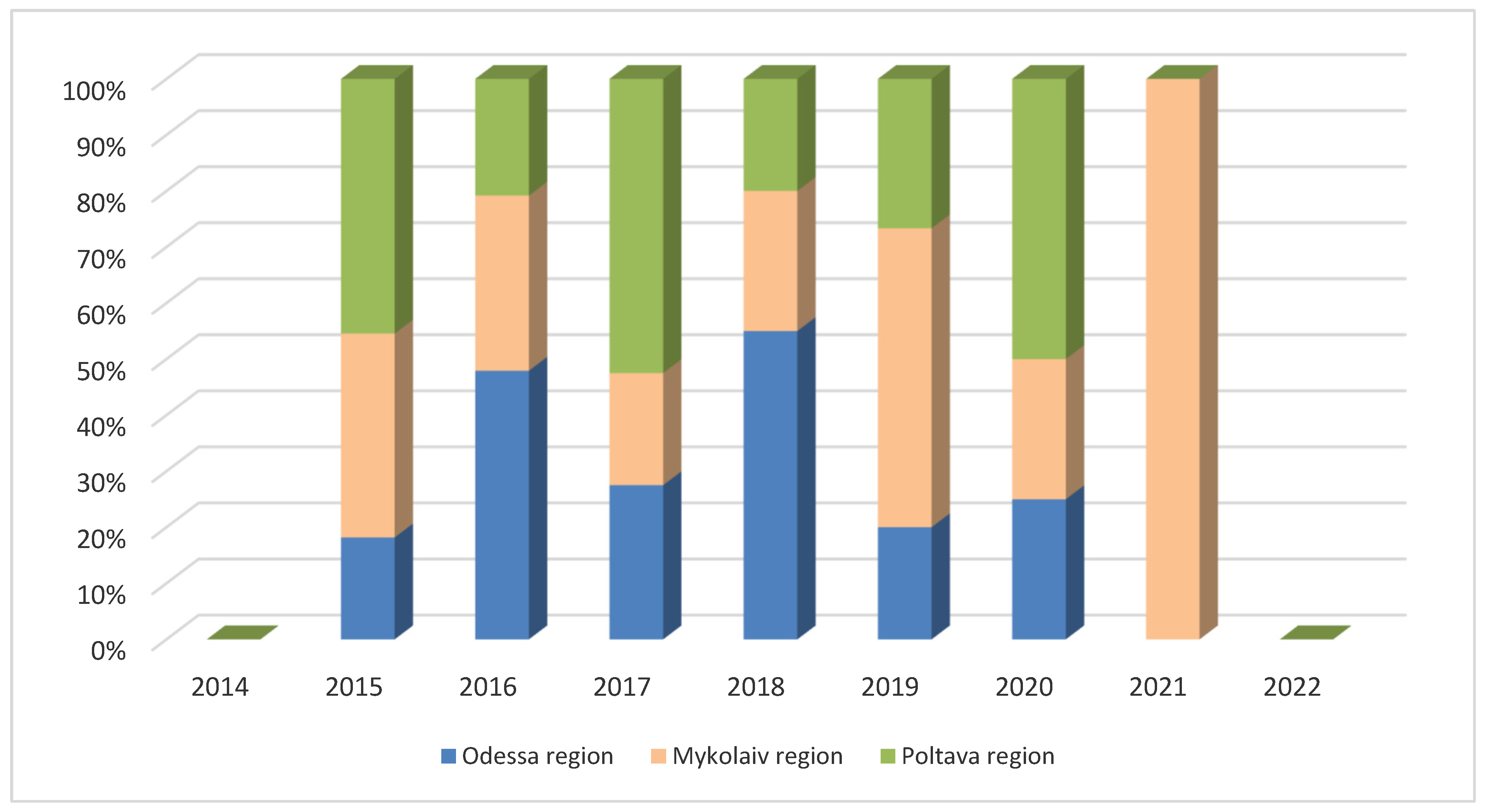 Pathogens 11 01459 g004 Pathogens 11 01459 g004