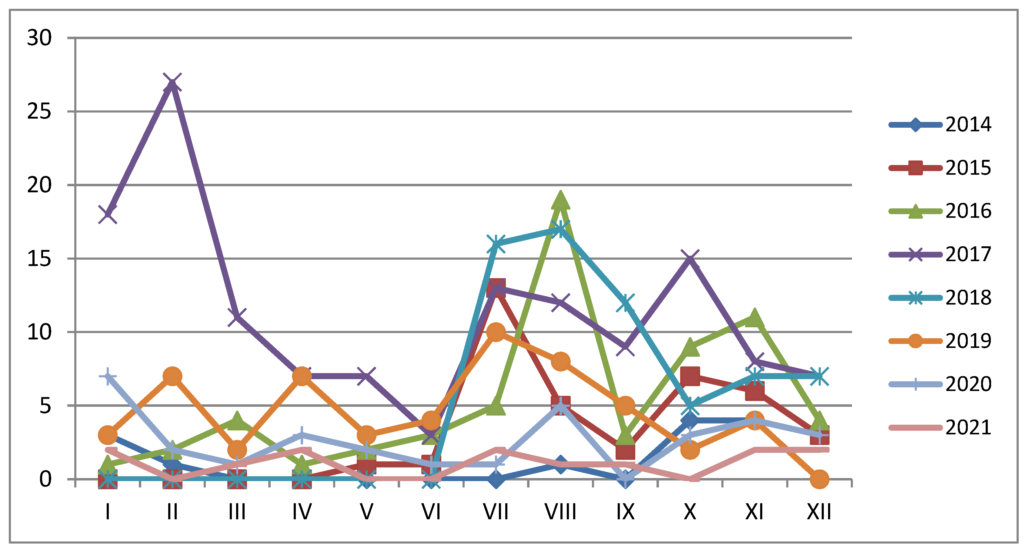 Pathogens 11 01459 g005 Pathogens 11 01459 g005