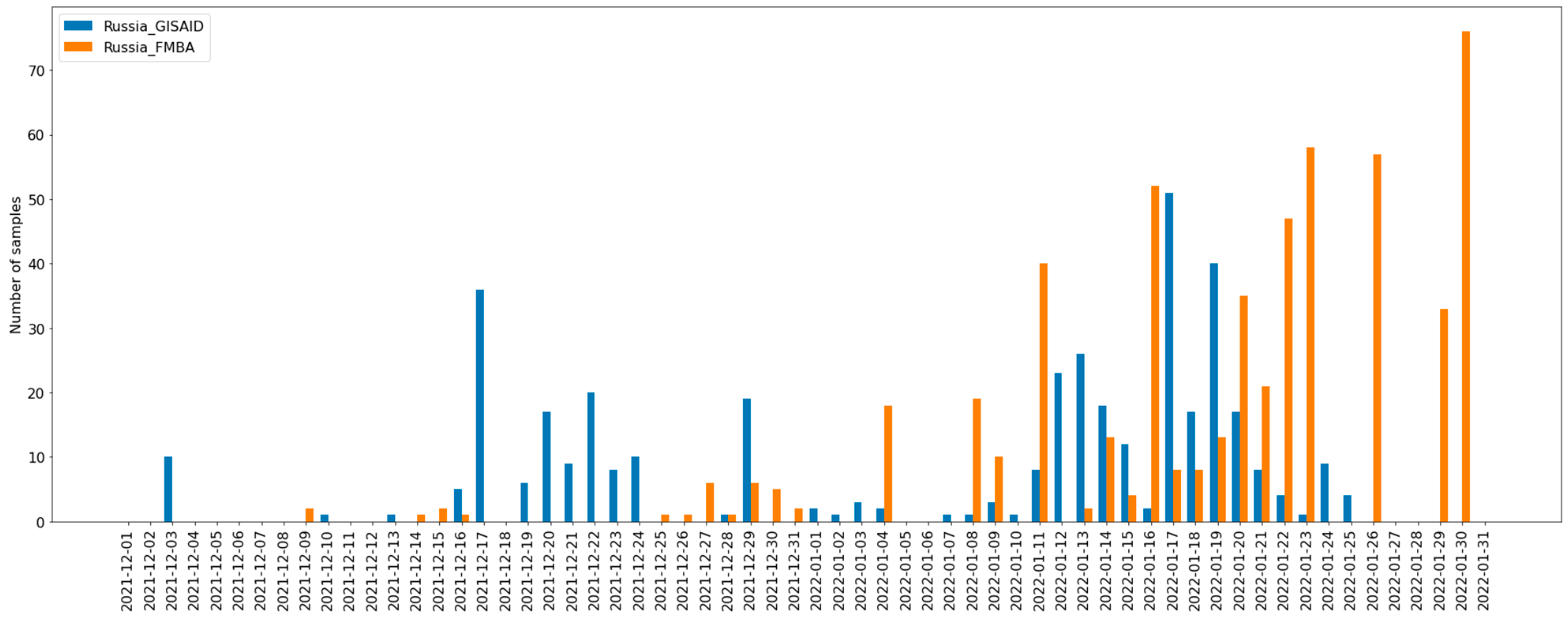 Pathogens 11 01461 g001 Pathogens 11 01461 g001