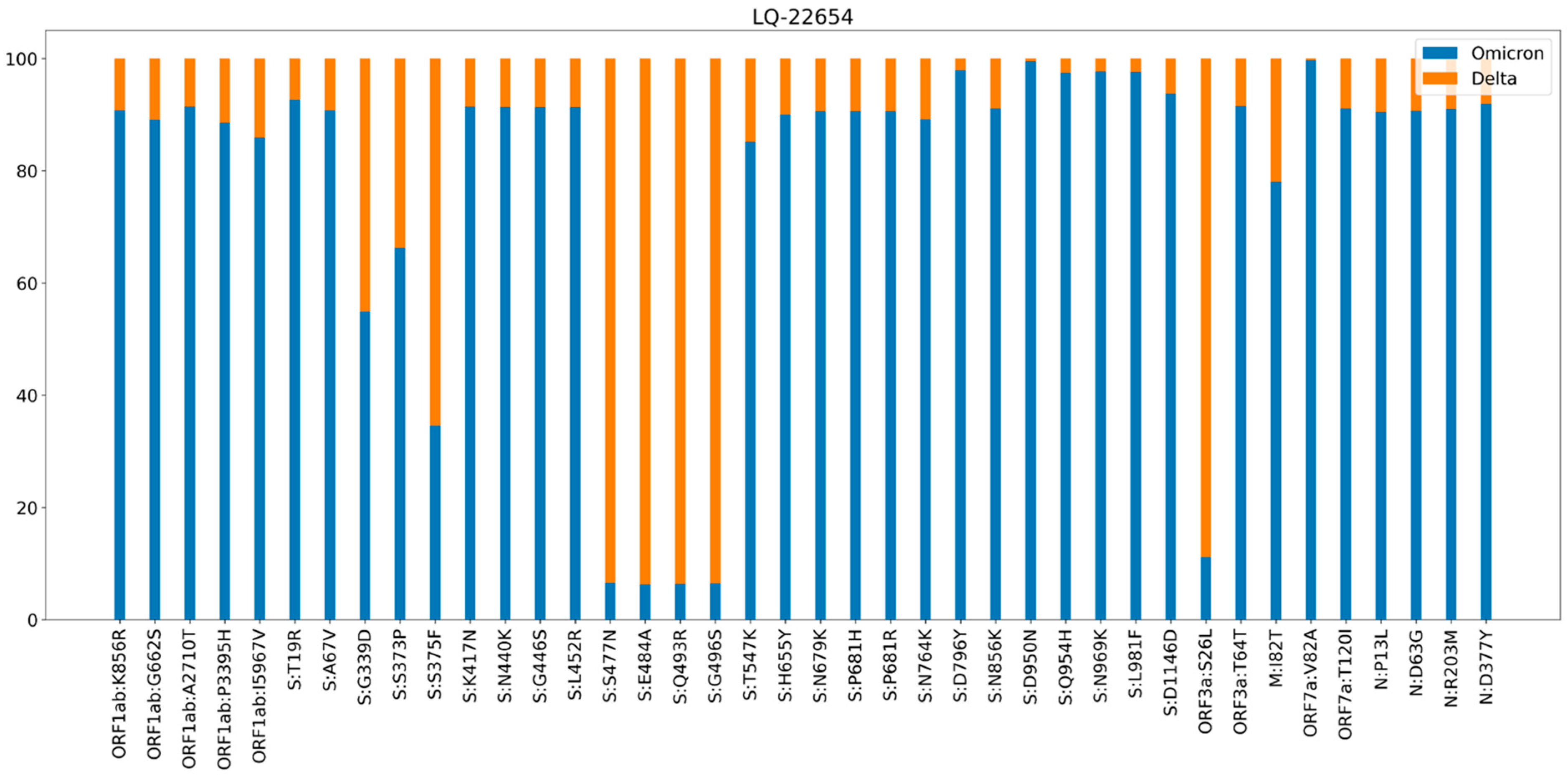 Pathogens 11 01461 g003 Pathogens 11 01461 g003
