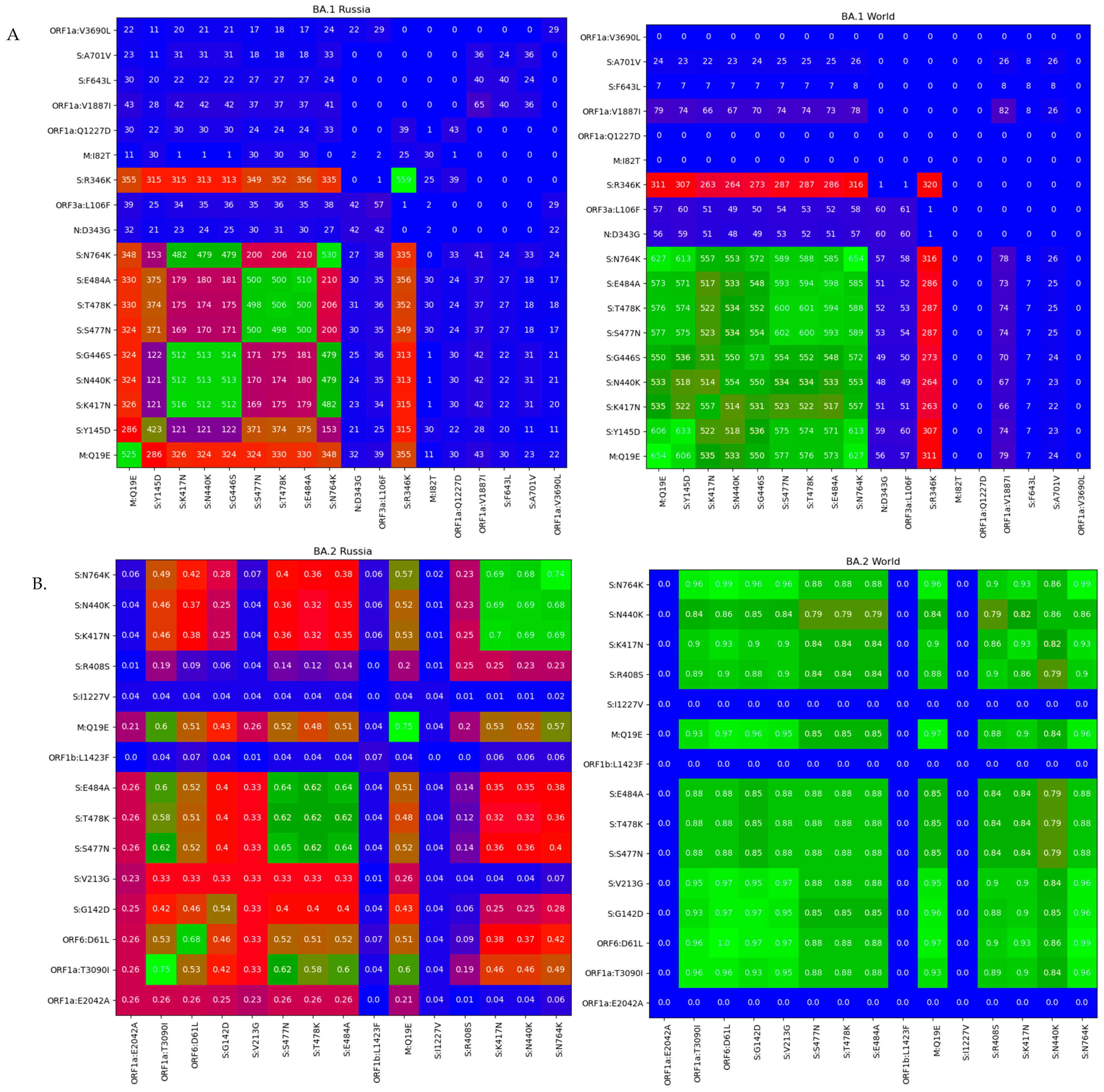 Pathogens 11 01461 g009 Pathogens 11 01461 g009