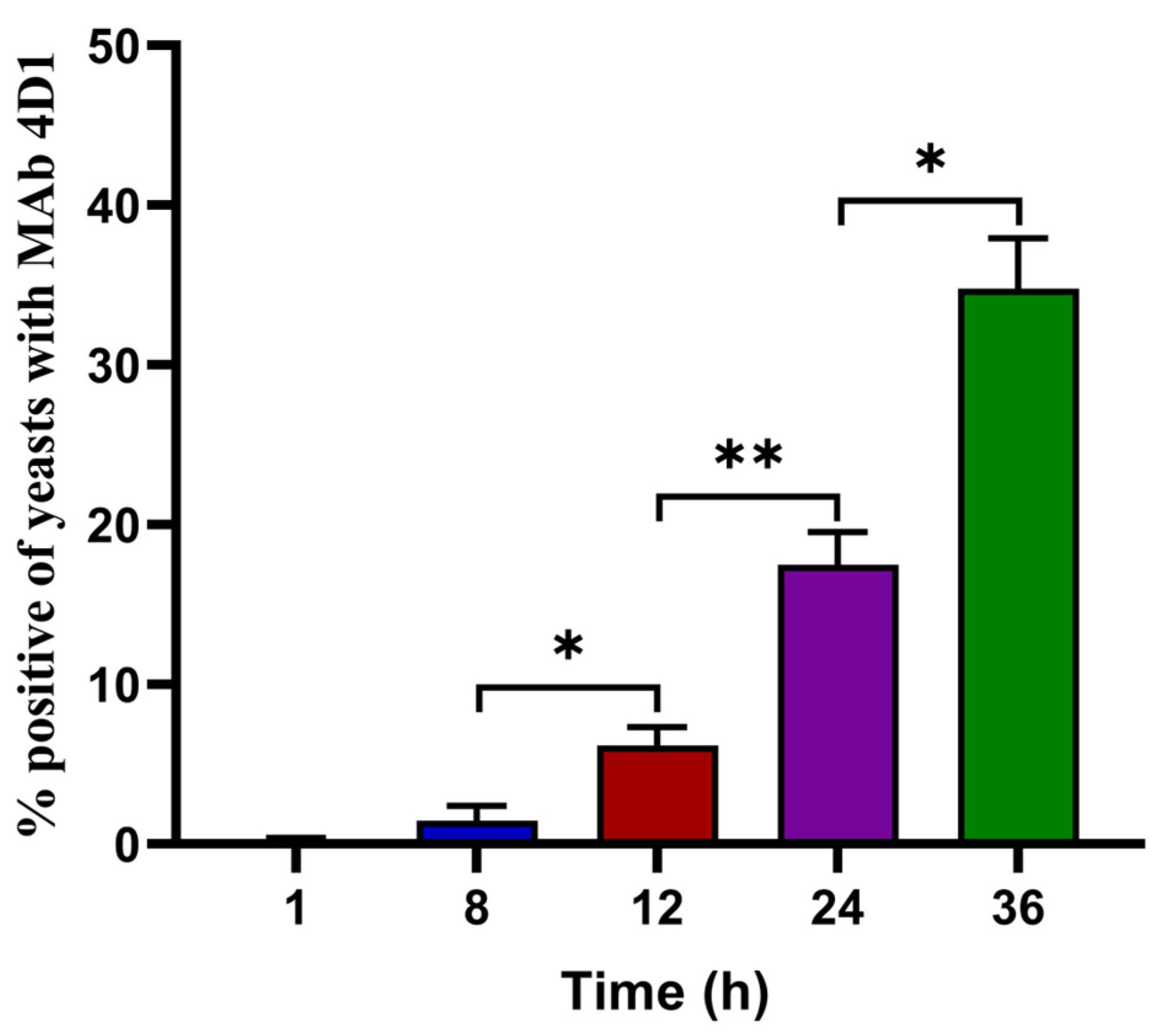 Pathogens 11 01465 g002 Pathogens 11 01465 g002