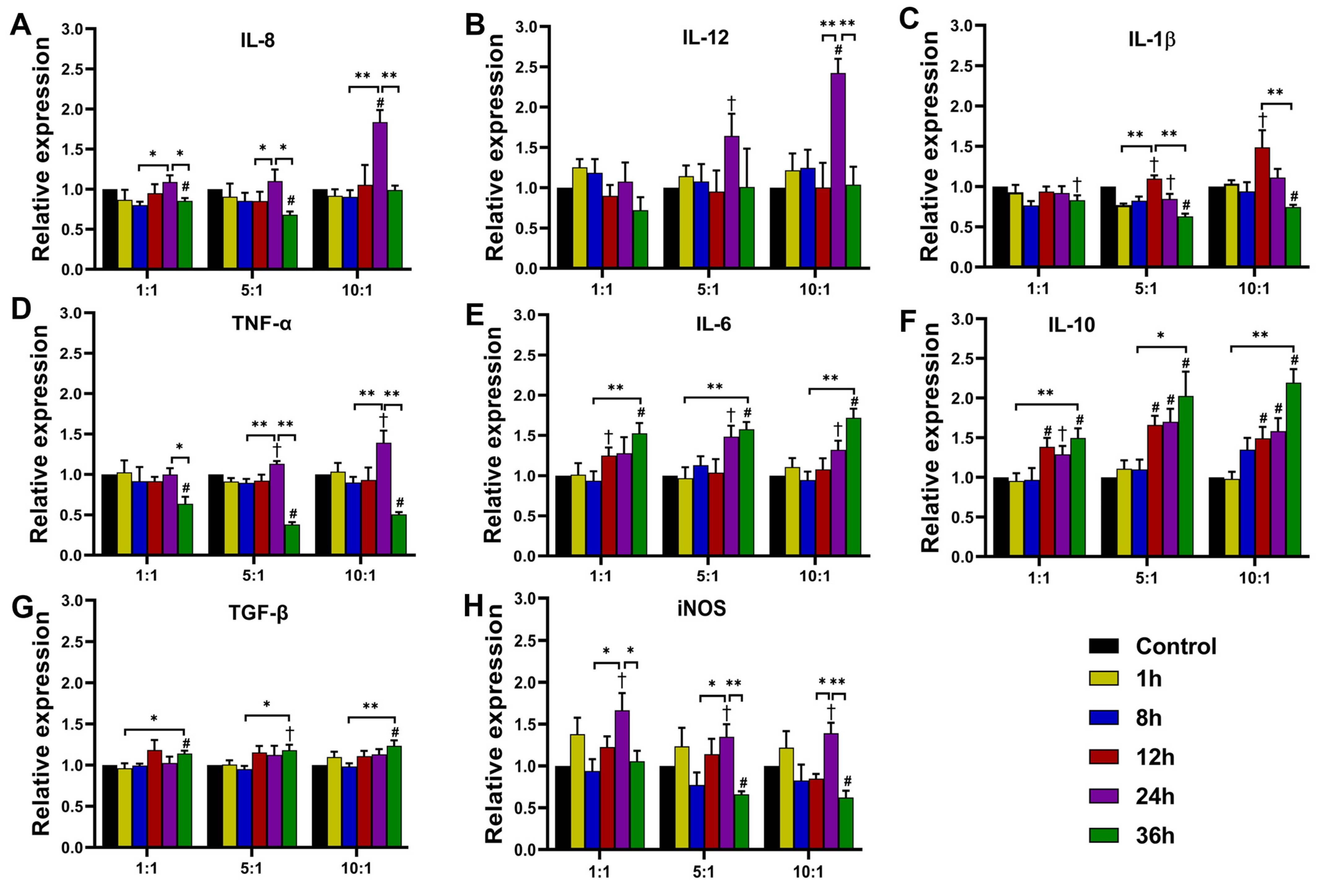 Pathogens 11 01465 g003 Pathogens 11 01465 g003