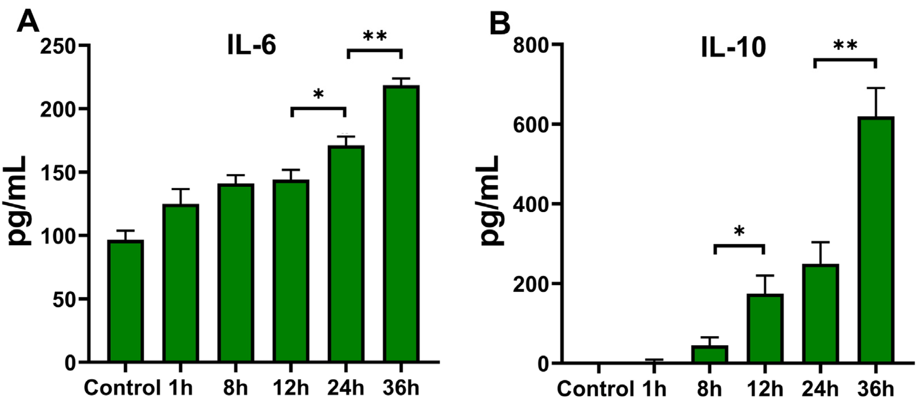 Pathogens 11 01465 g004 Pathogens 11 01465 g004