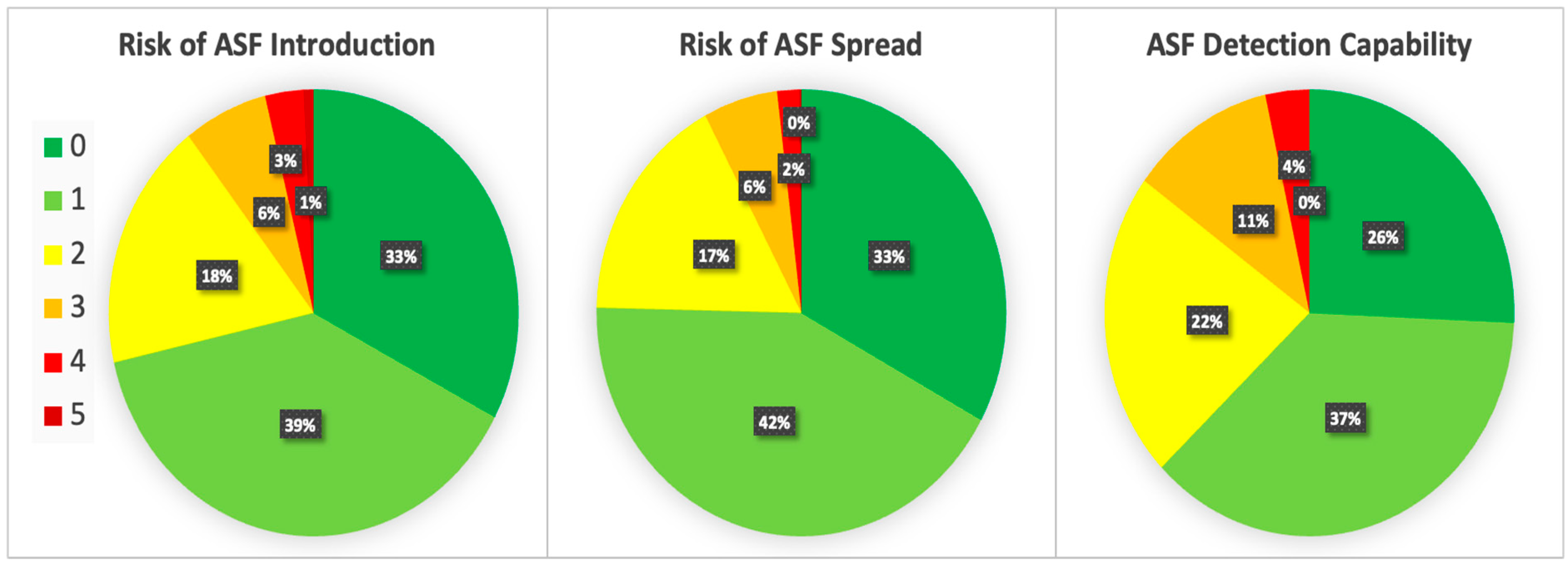 Pathogens 11 01466 g002
