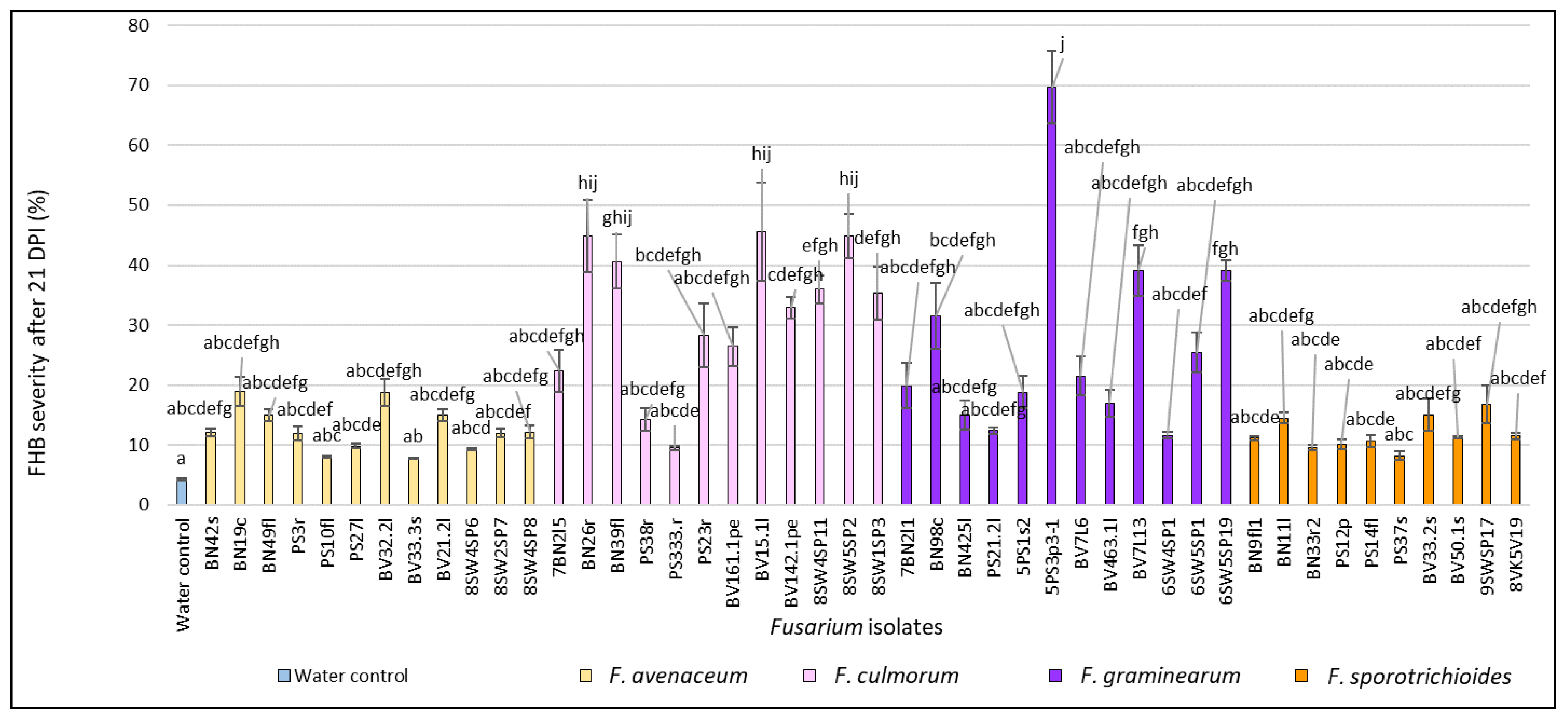 Pathogens 11 01467 g001 Pathogens 11 01467 g001