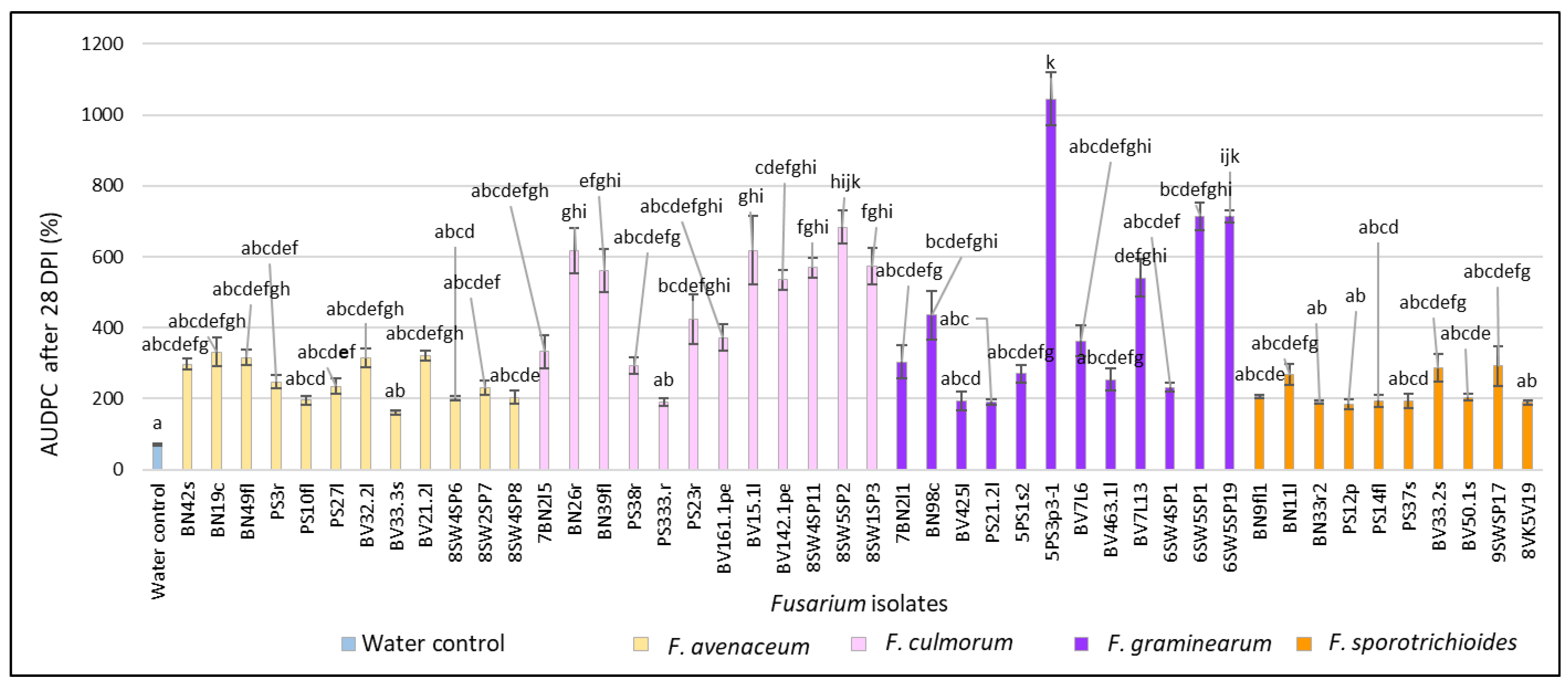 Pathogens 11 01467 g002 Pathogens 11 01467 g002