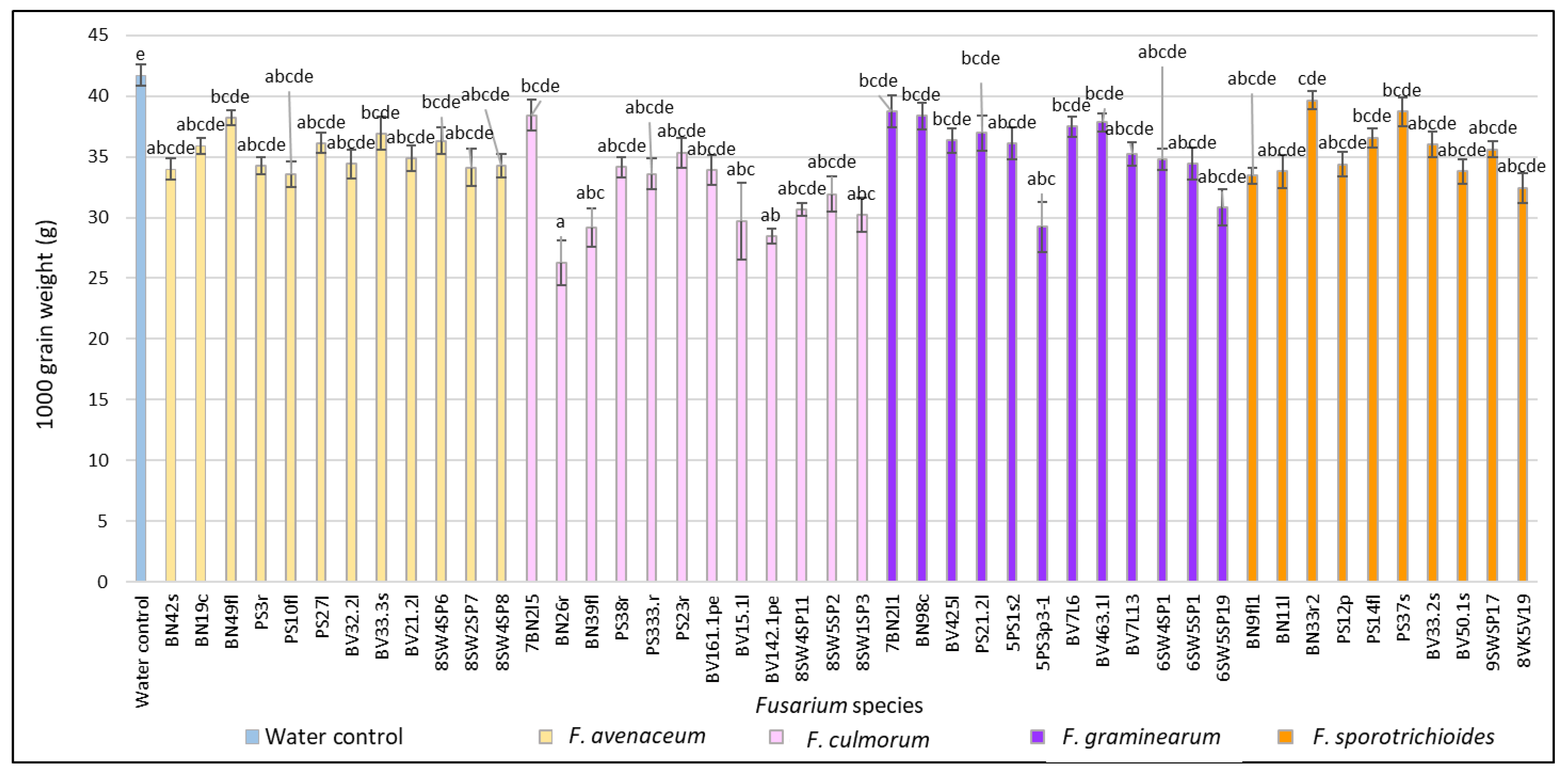 Pathogens 11 01467 g003 Pathogens 11 01467 g003