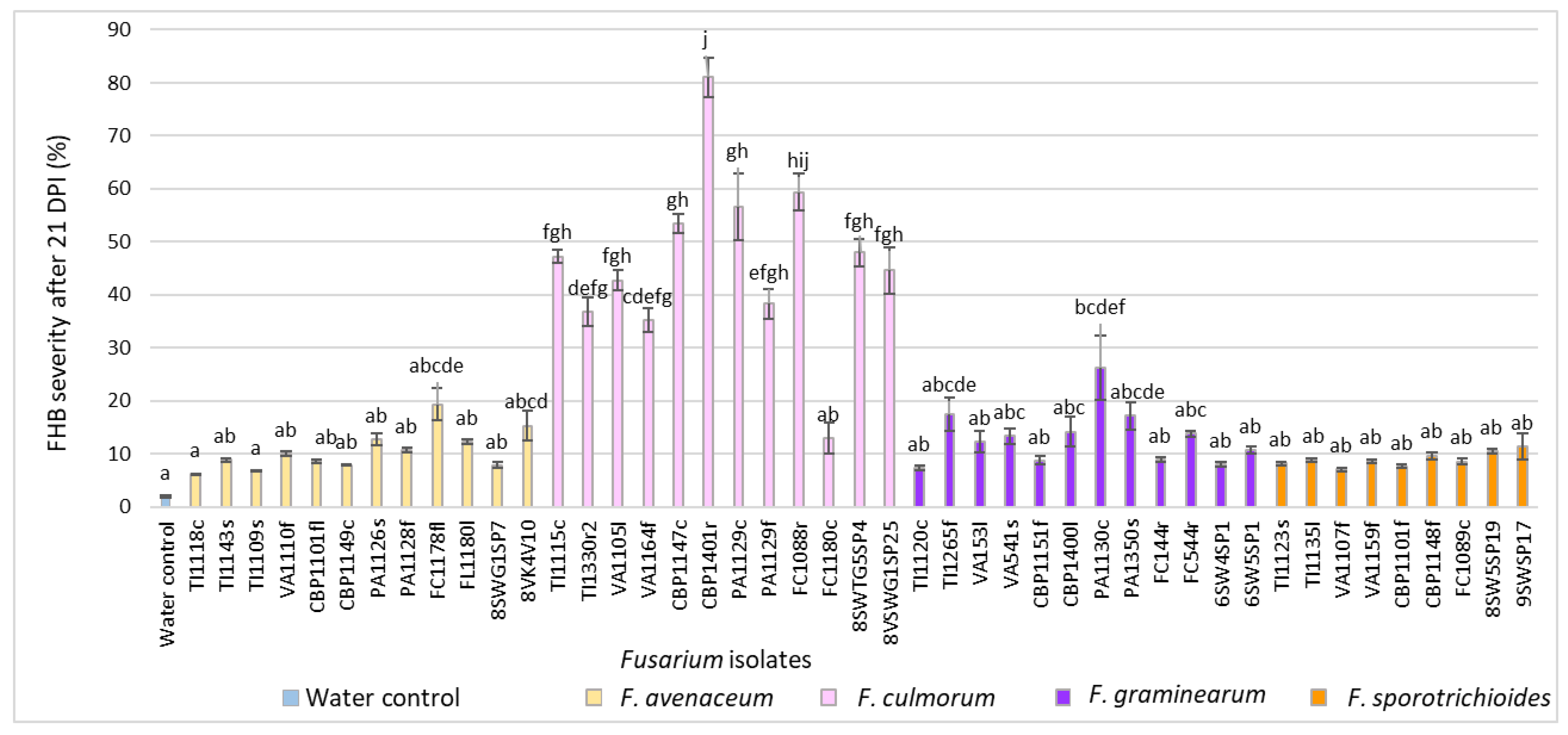 Pathogens 11 01467 g004 Pathogens 11 01467 g004