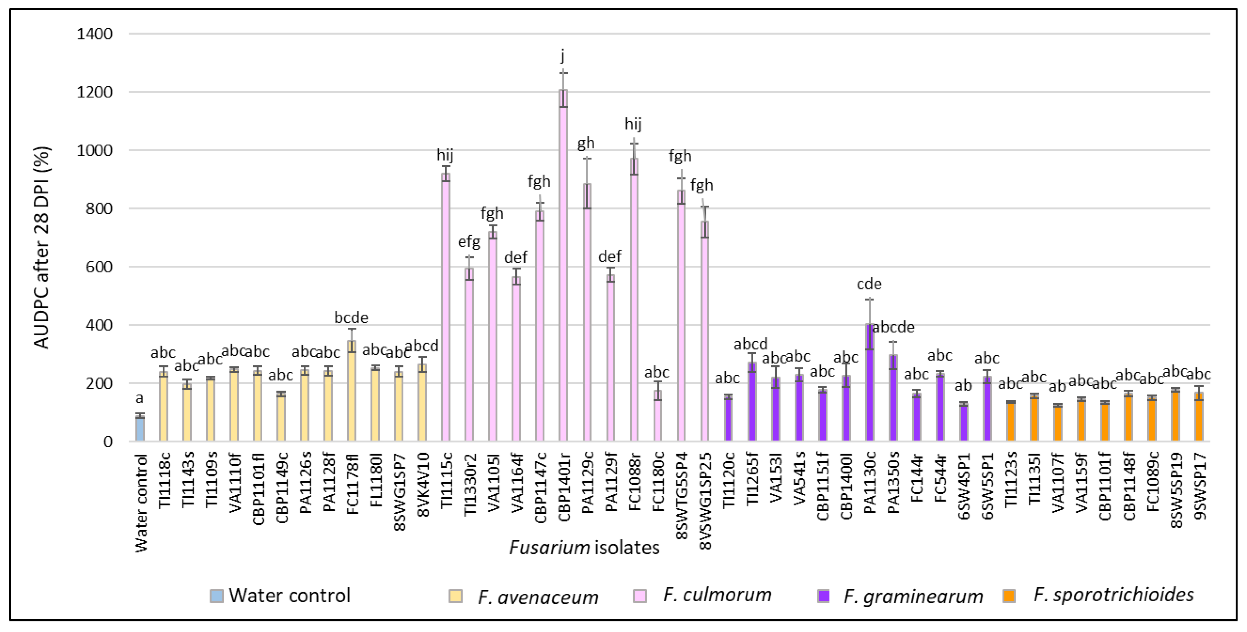 Pathogens 11 01467 g005 Pathogens 11 01467 g005