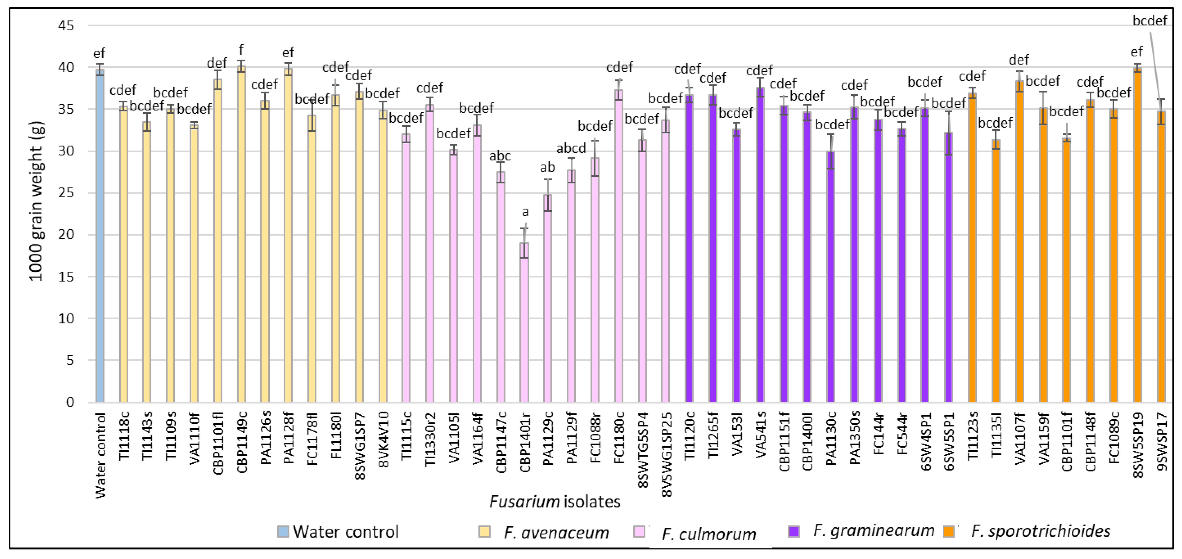 Pathogens 11 01467 g006 Pathogens 11 01467 g006