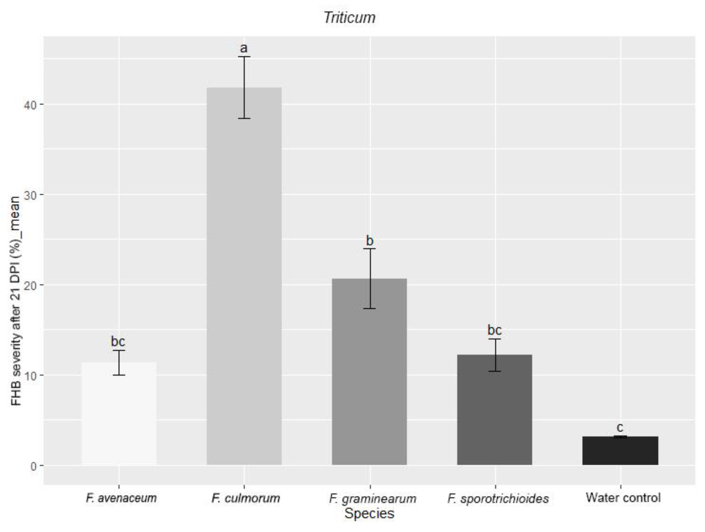 Pathogens 11 01467 g007b Pathogens 11 01467 g007b