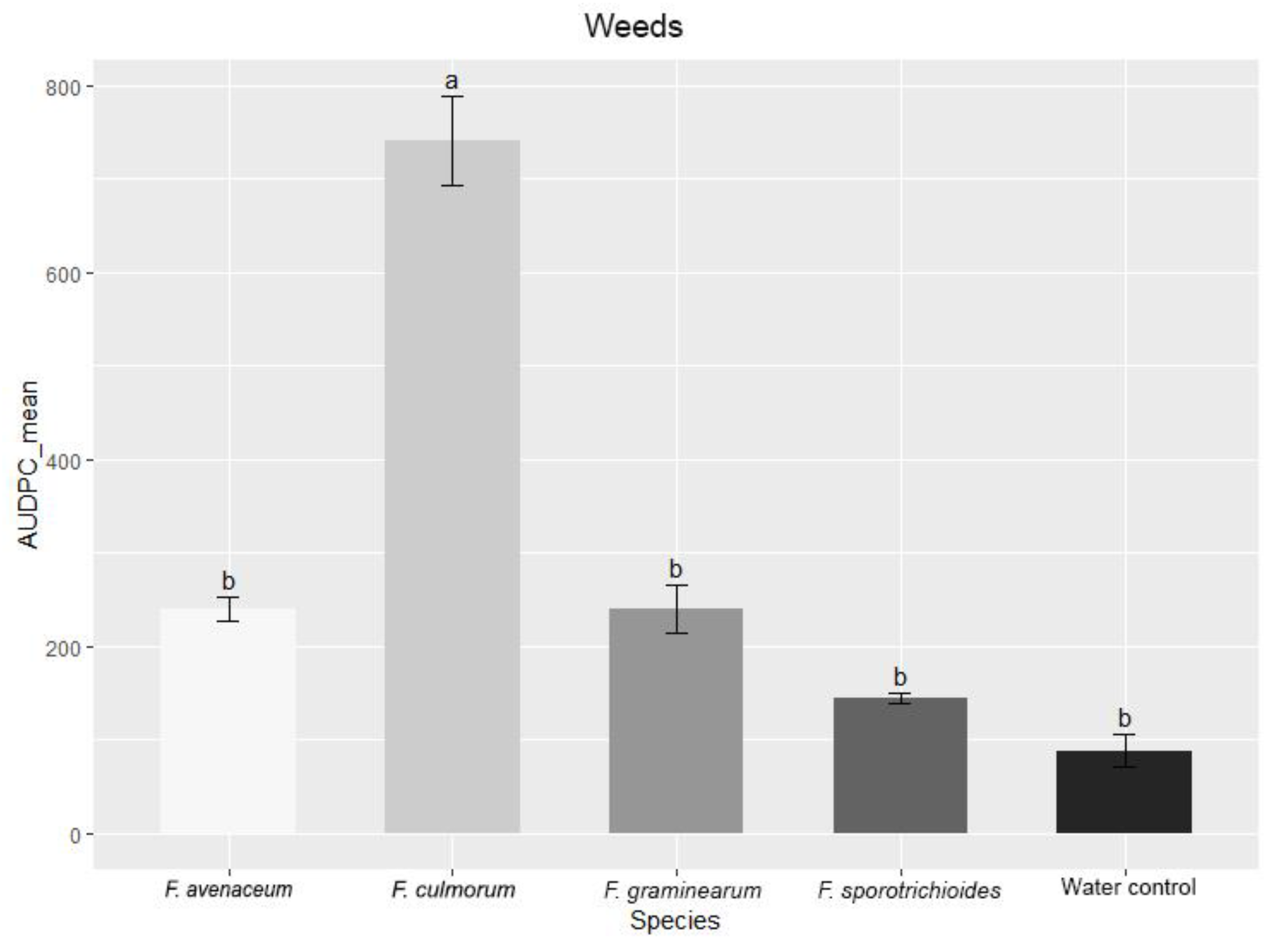Pathogens 11 01467 g008a Pathogens 11 01467 g008a