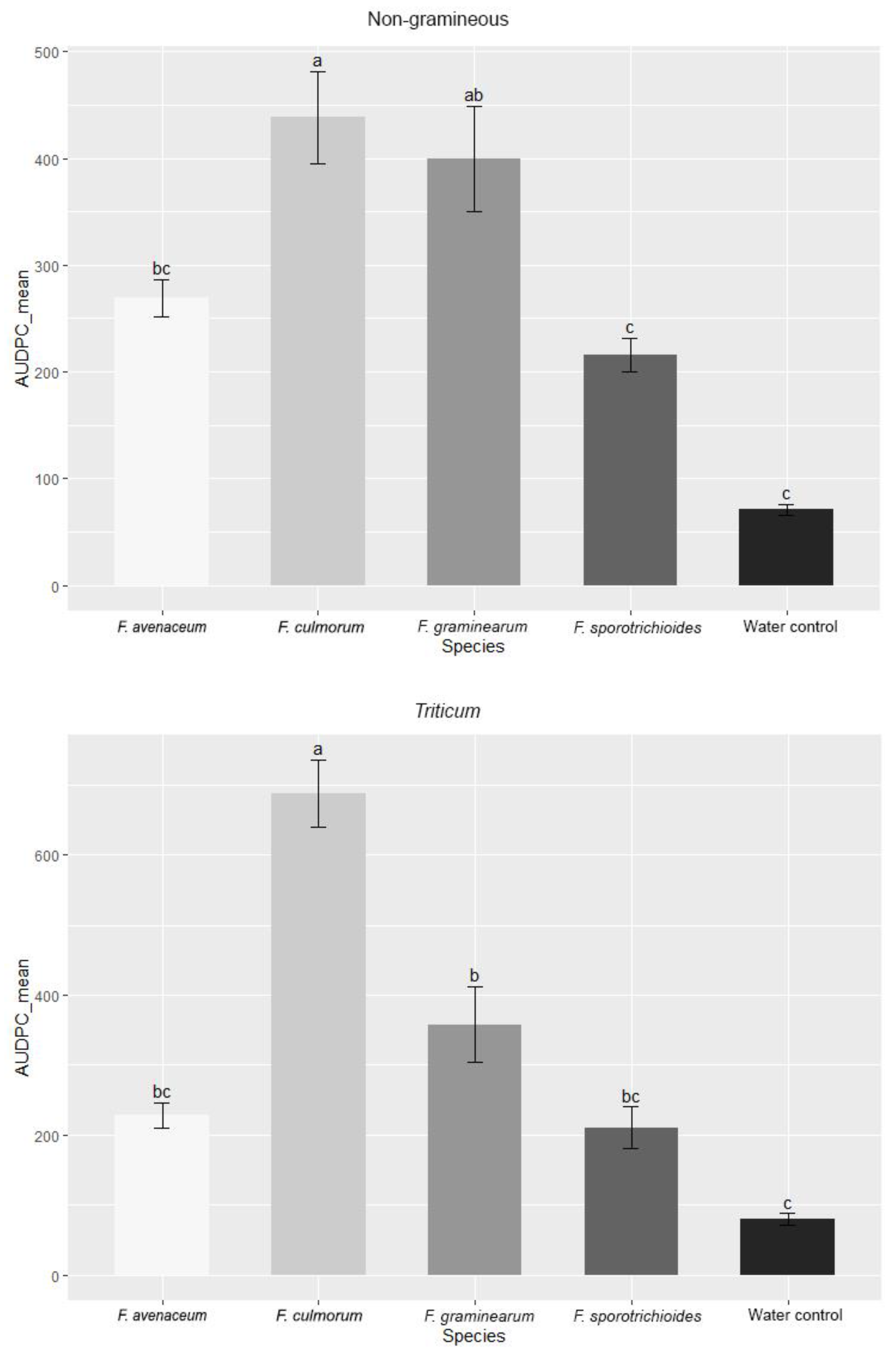 Pathogens 11 01467 g008b Pathogens 11 01467 g008b
