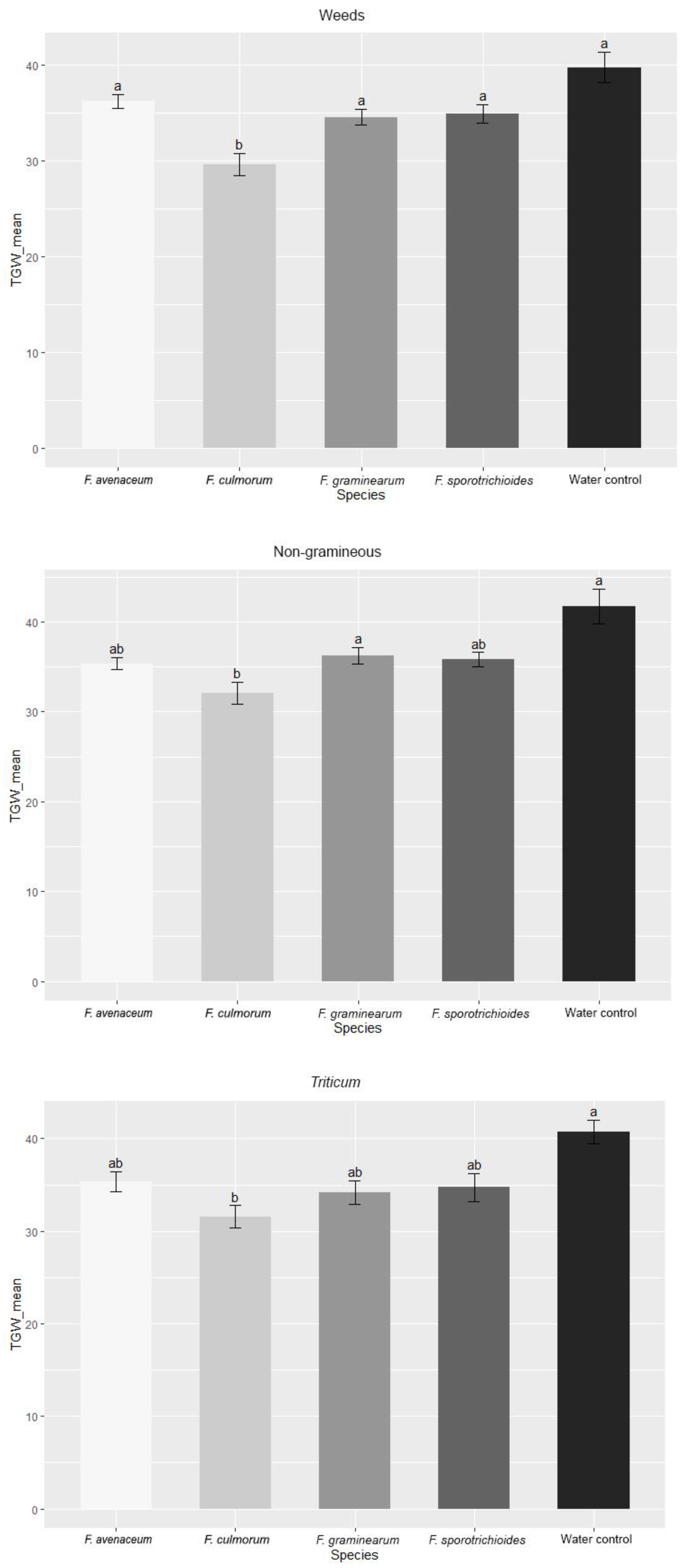 Pathogens 11 01467 g009 Pathogens 11 01467 g009