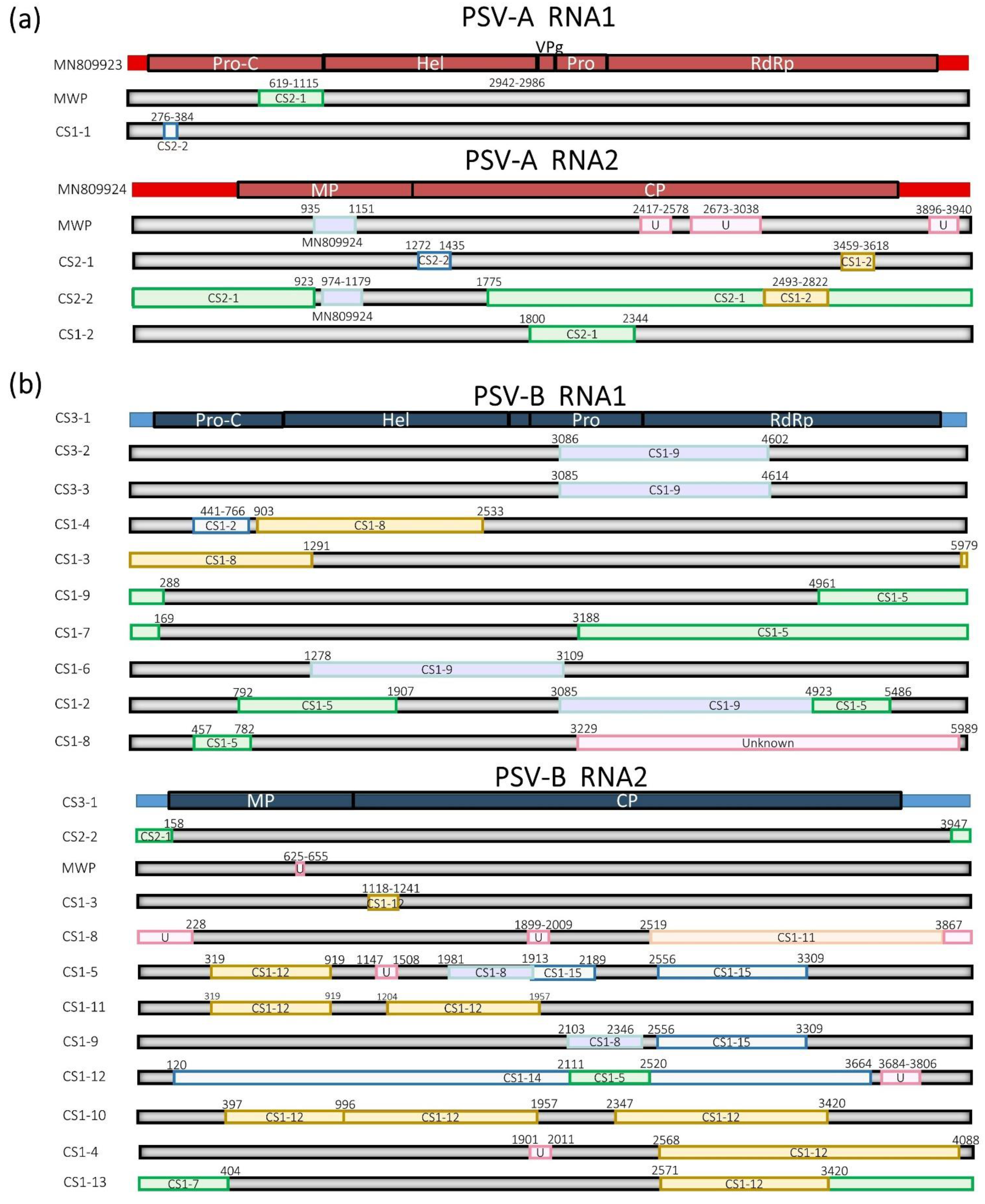 Pathogens 11 01470 g005