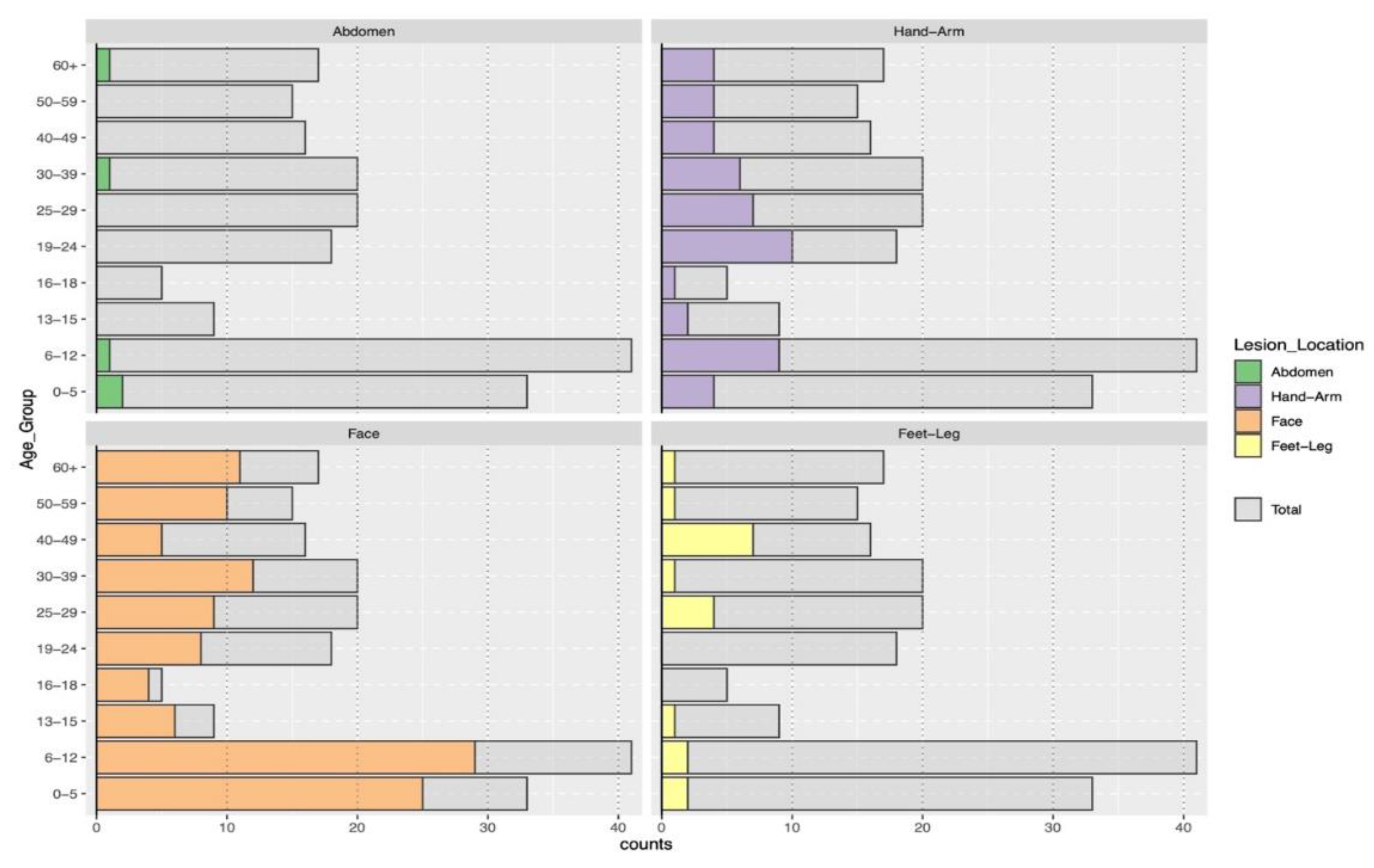 Pathogens 11 01472 g002