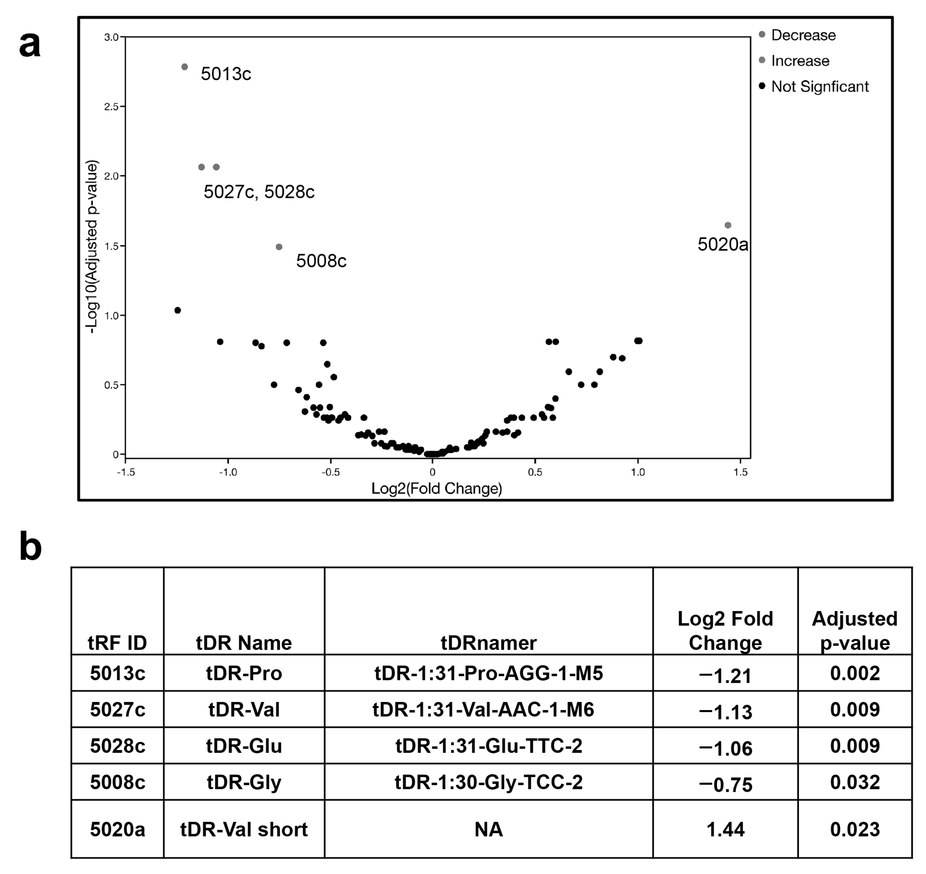 Pathogens 11 01479 g001