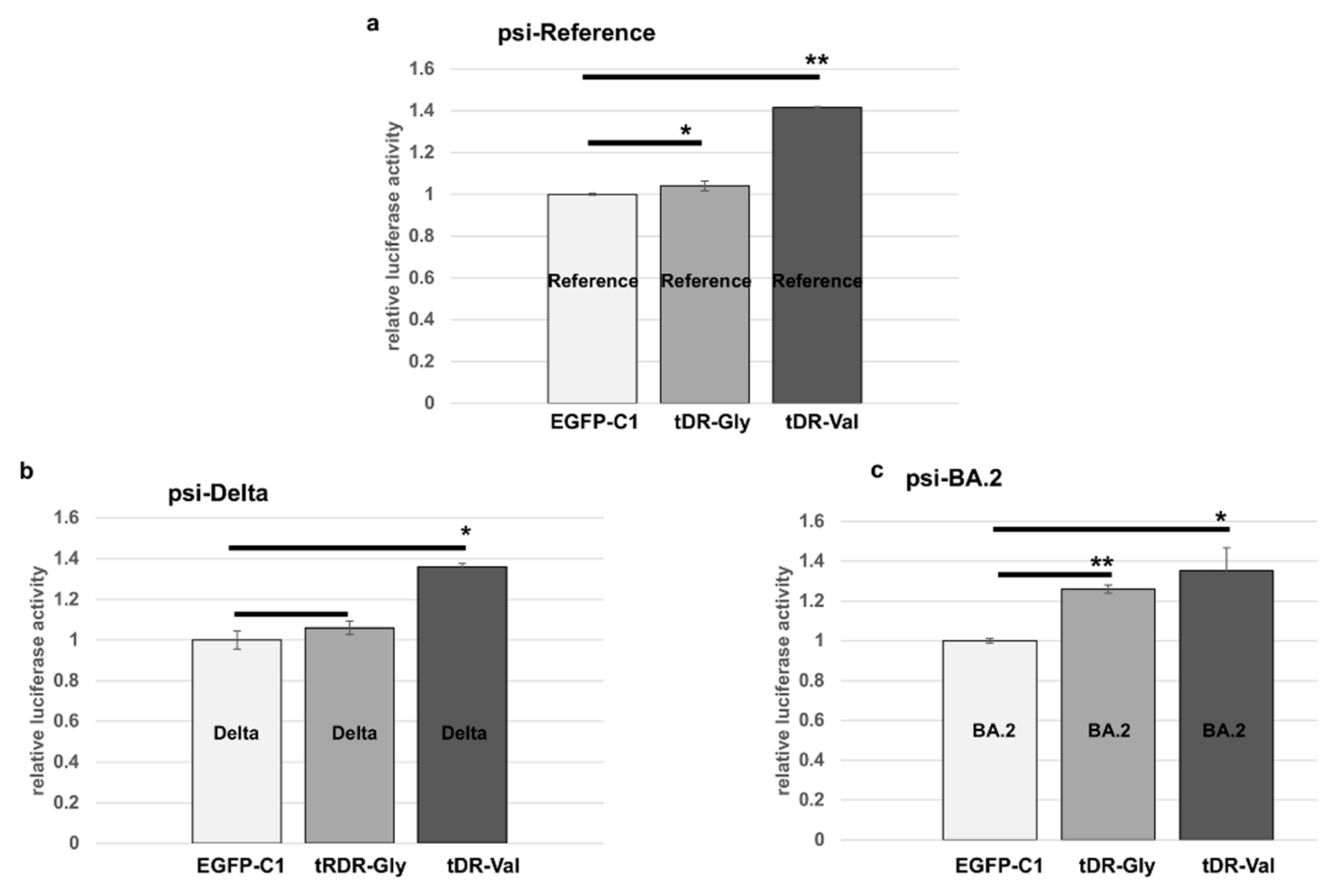 Pathogens 11 01479 g005