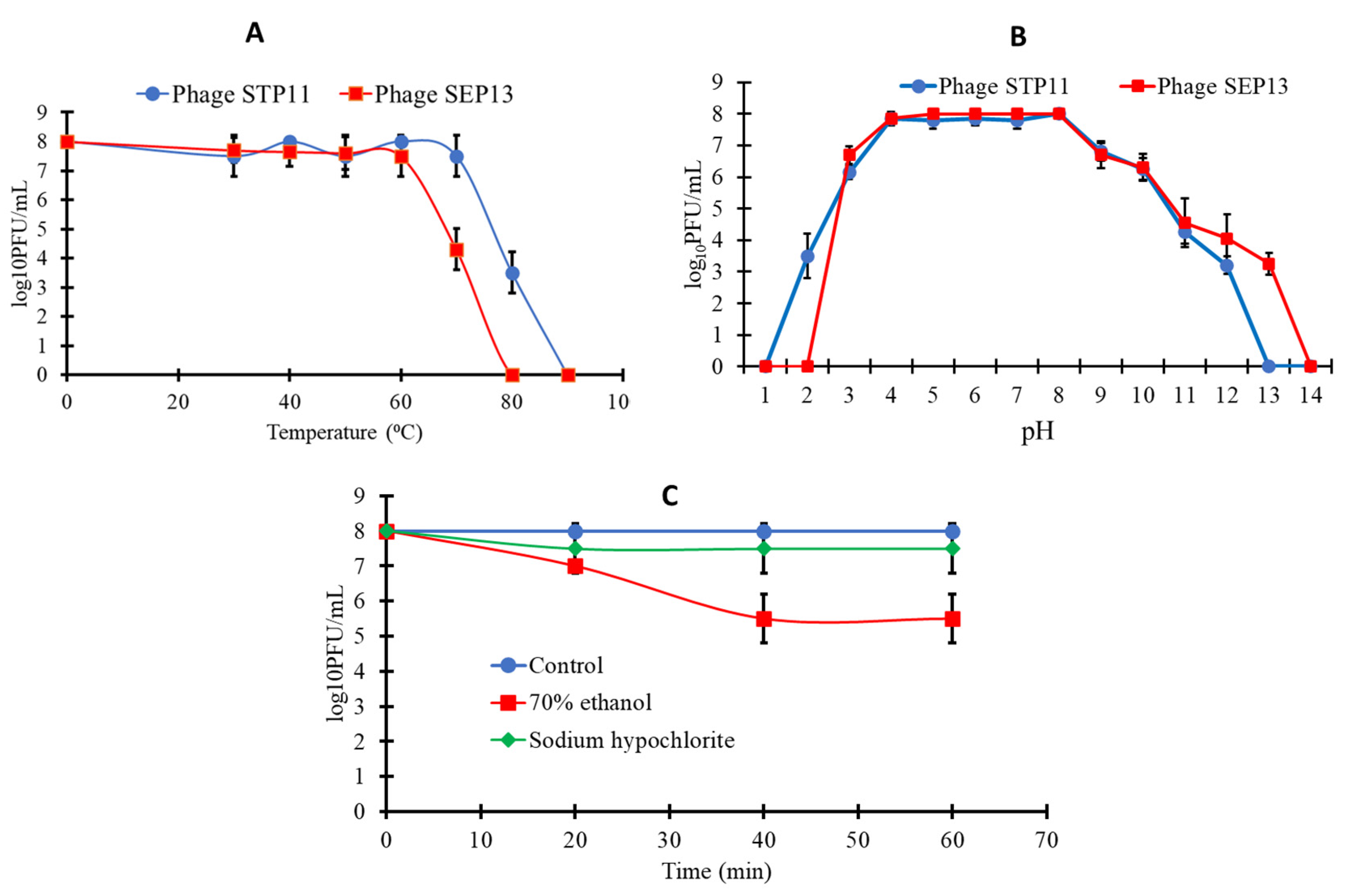 Pathogens 11 01480 g002