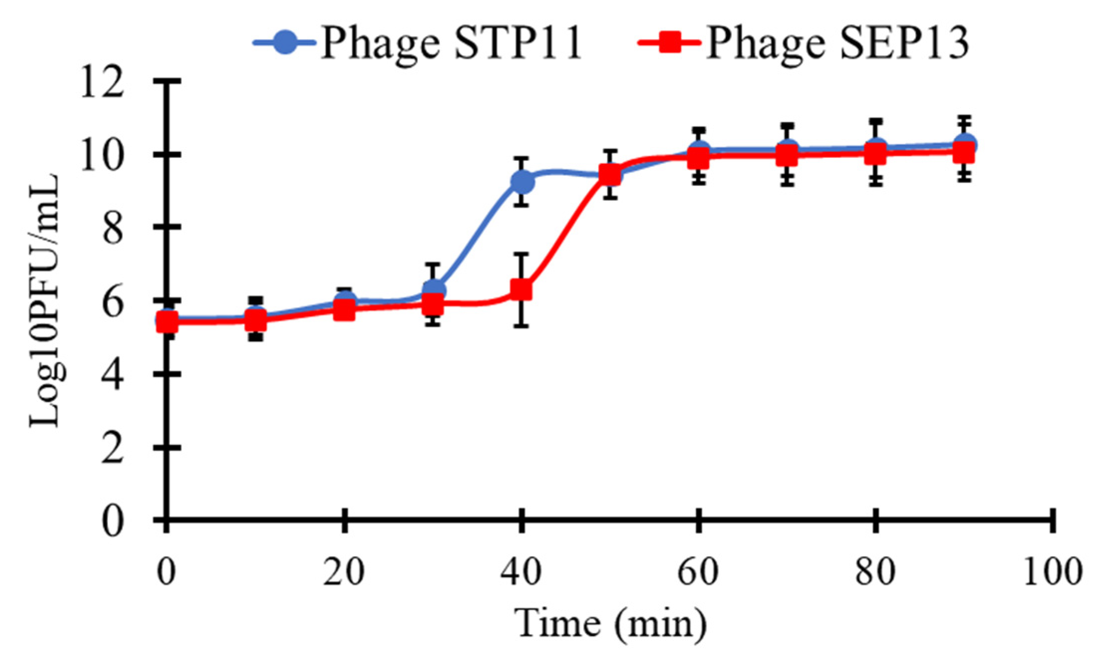 Pathogens 11 01480 g003