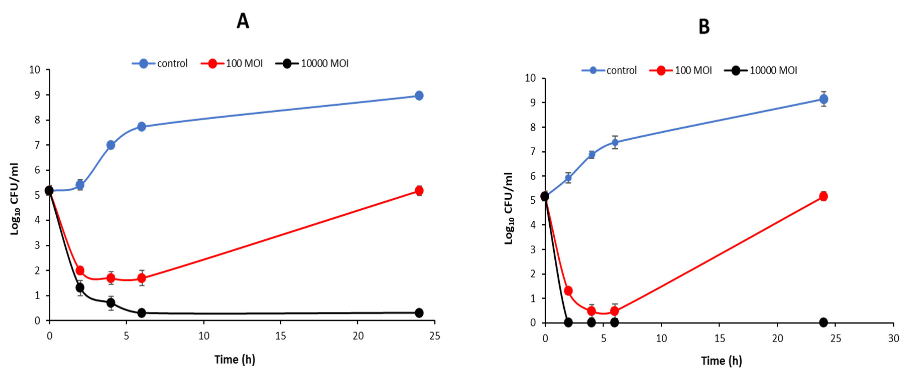 Pathogens 11 01480 g004