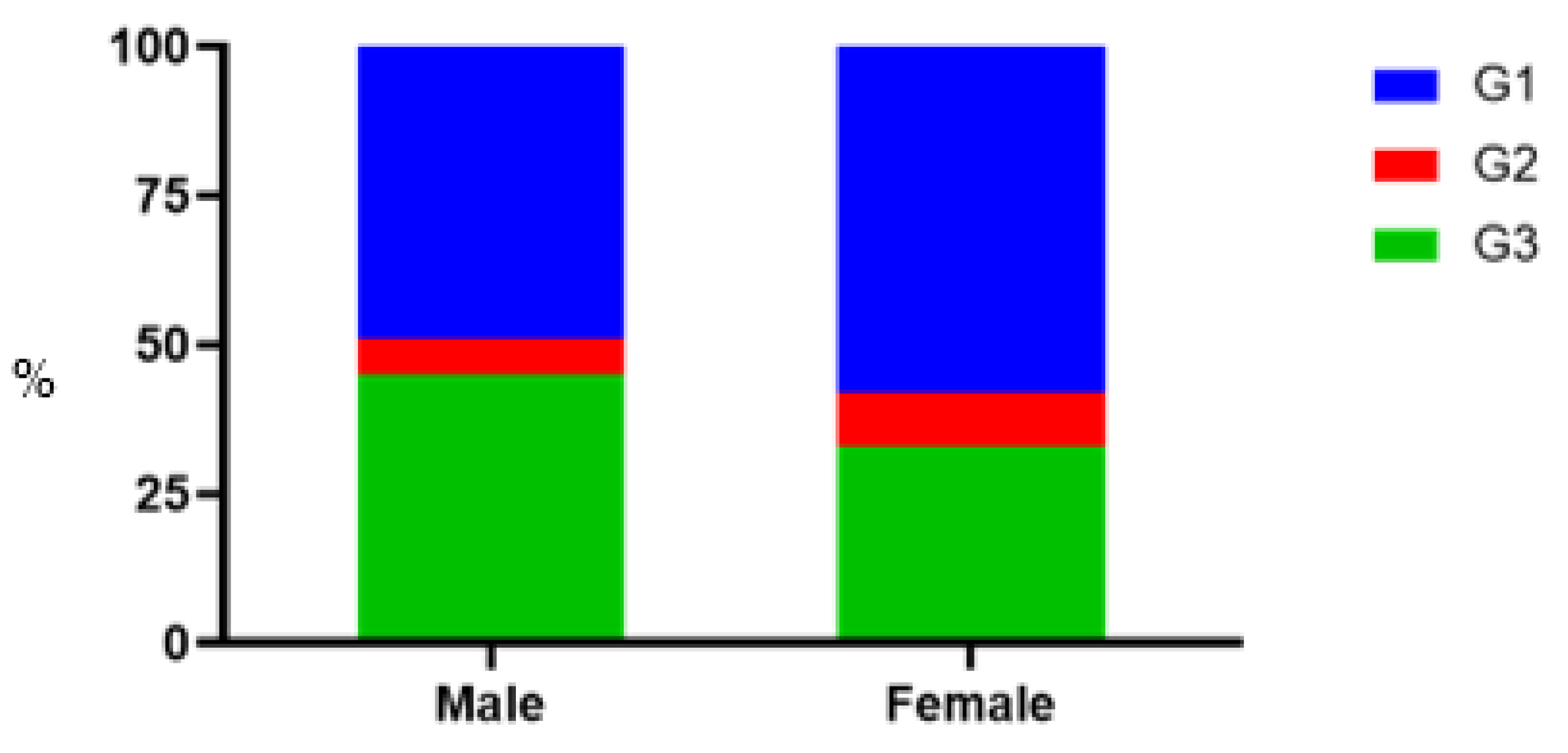 Pathogens 11 01482 g003
