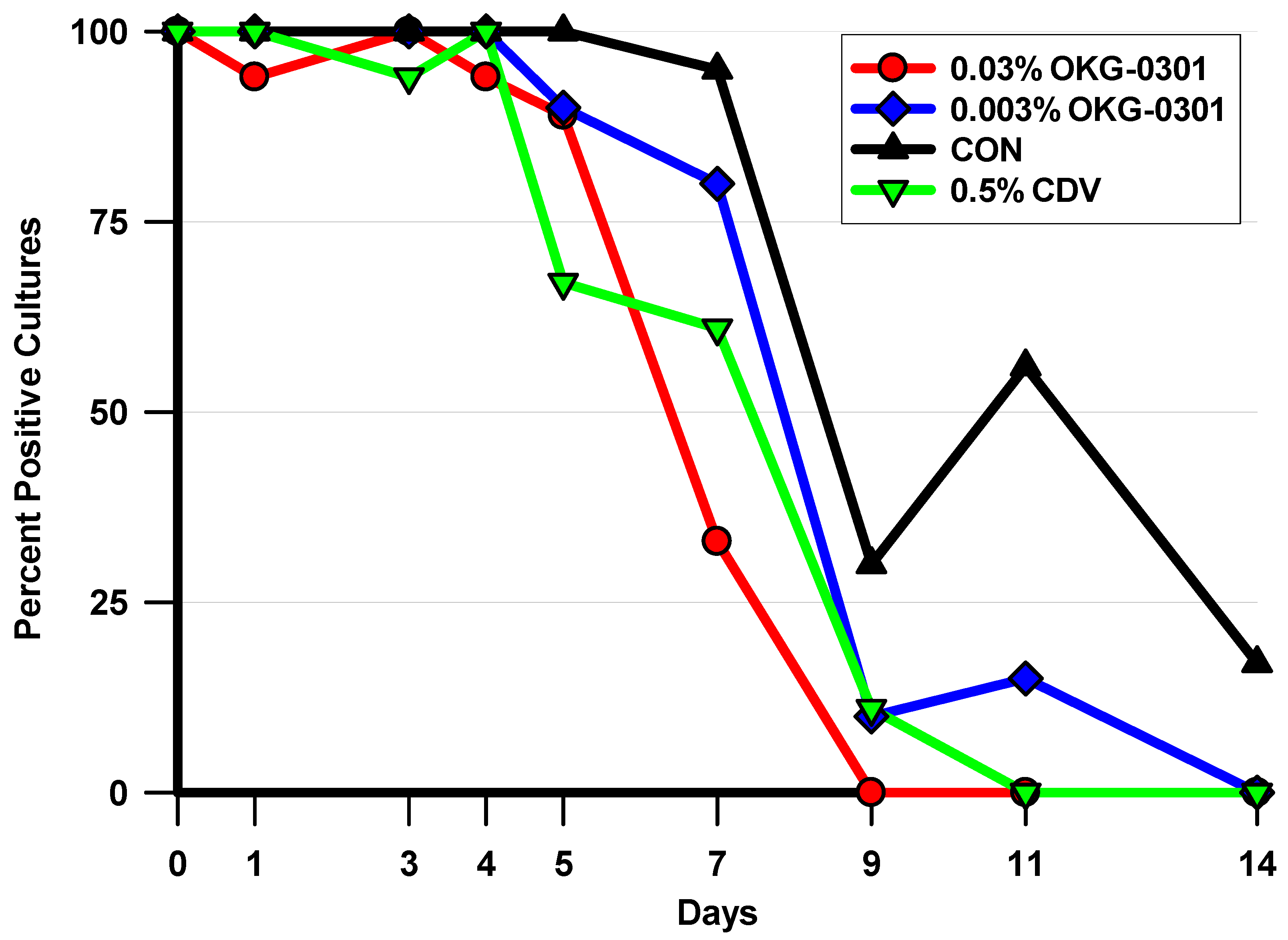 Pathogens 11 01485 g002