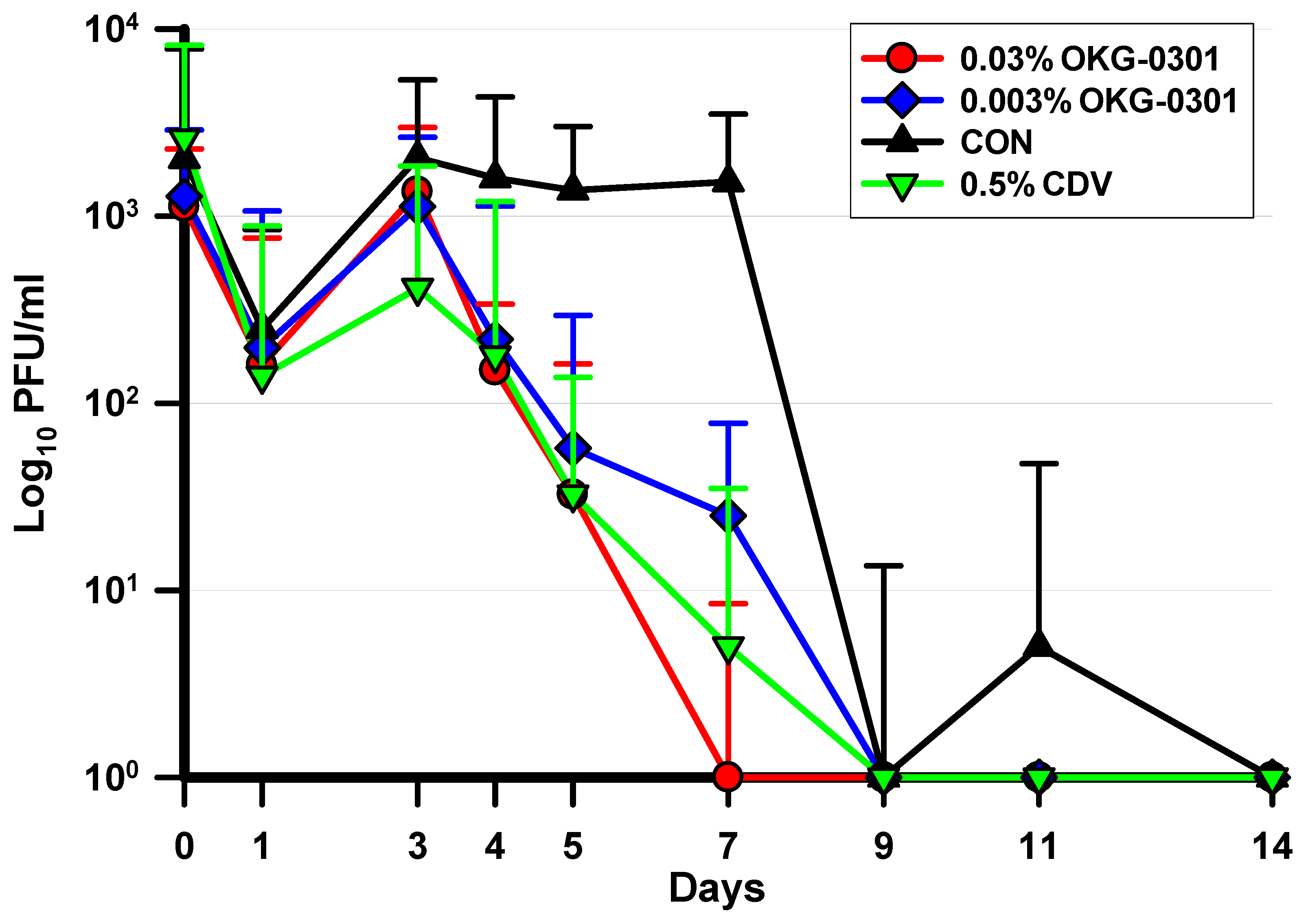 Pathogens 11 01485 g003
