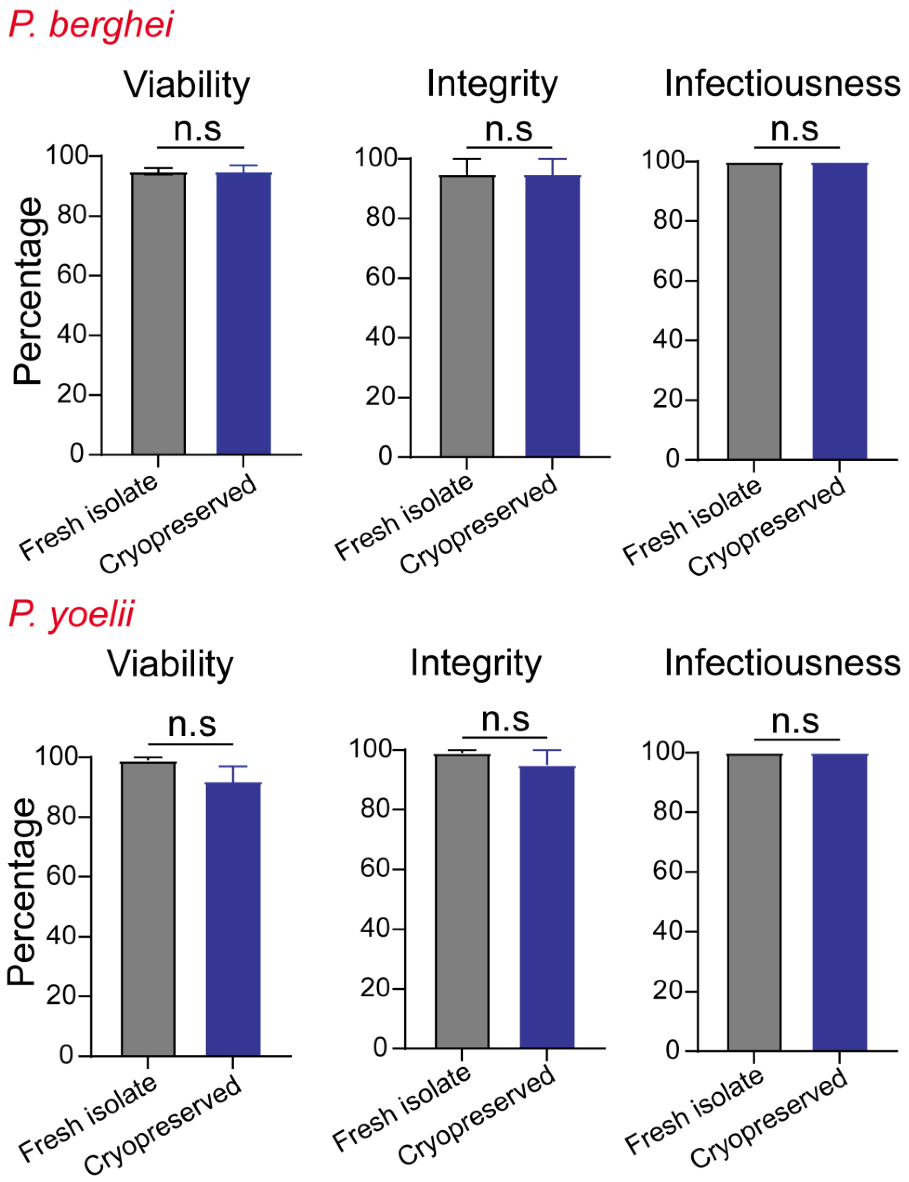 Pathogens 11 01487 g002