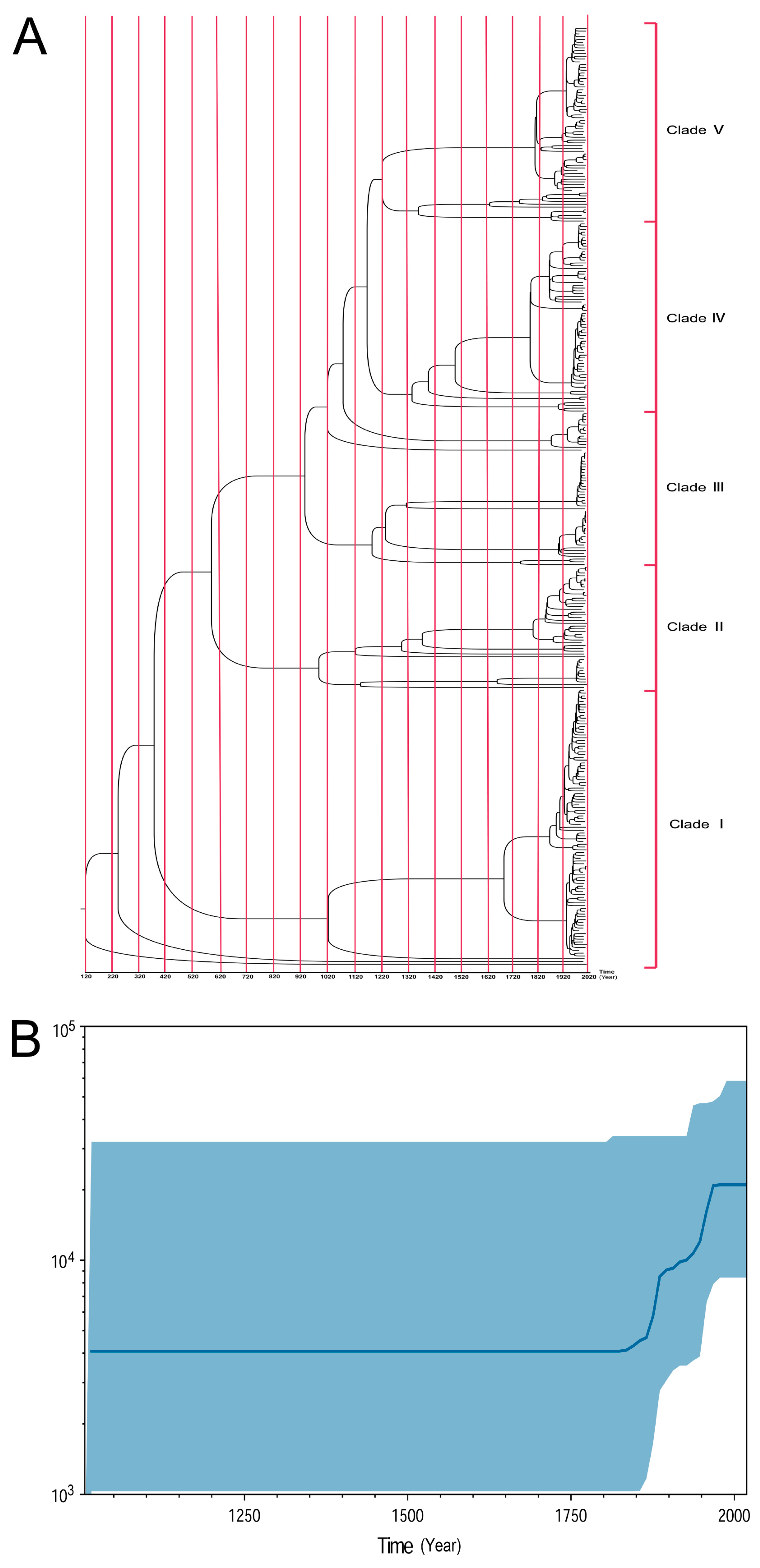 Pathogens 11 01489 g003 Pathogens 11 01489 g003