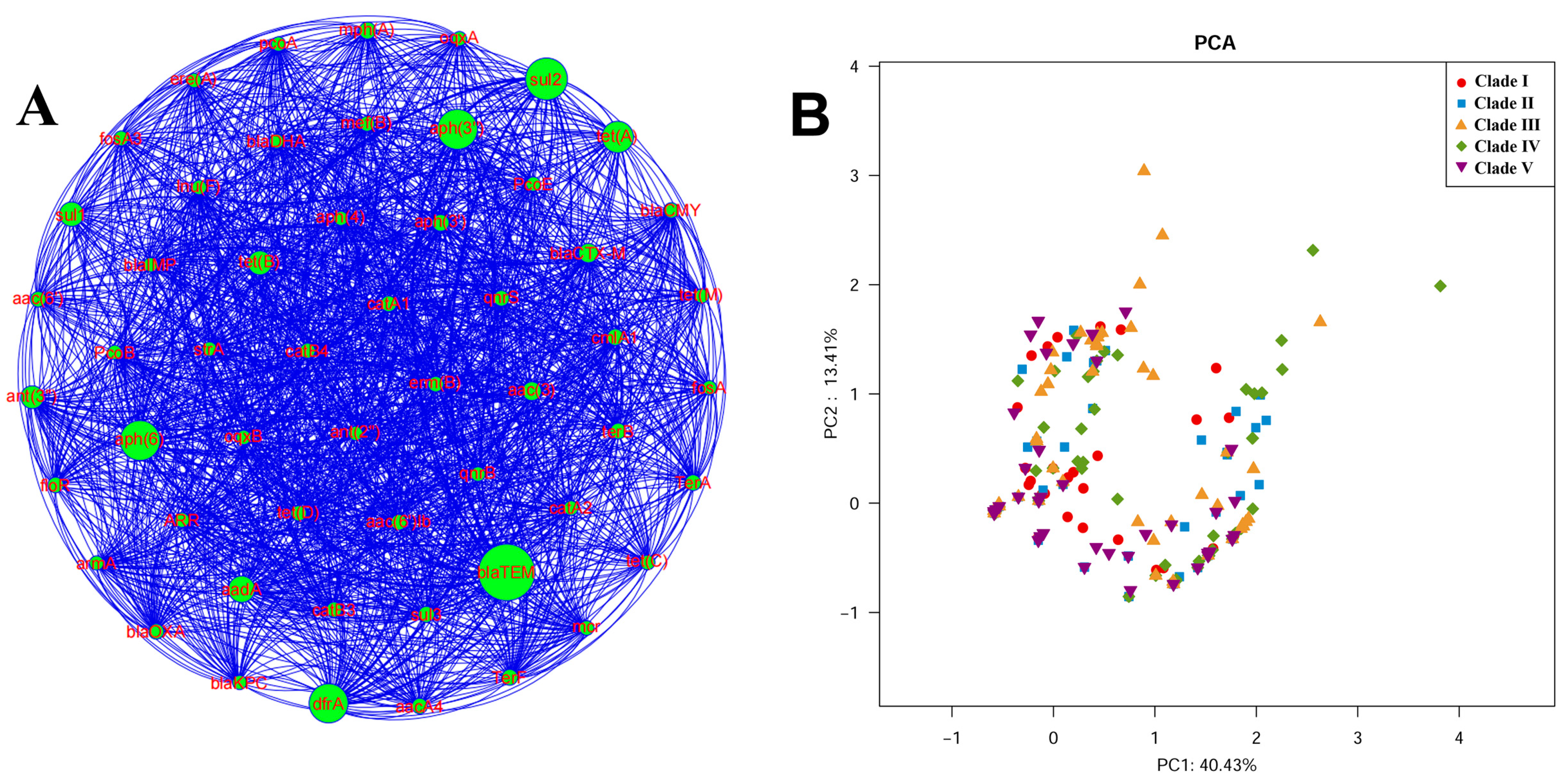 Pathogens 11 01489 g006 Pathogens 11 01489 g006