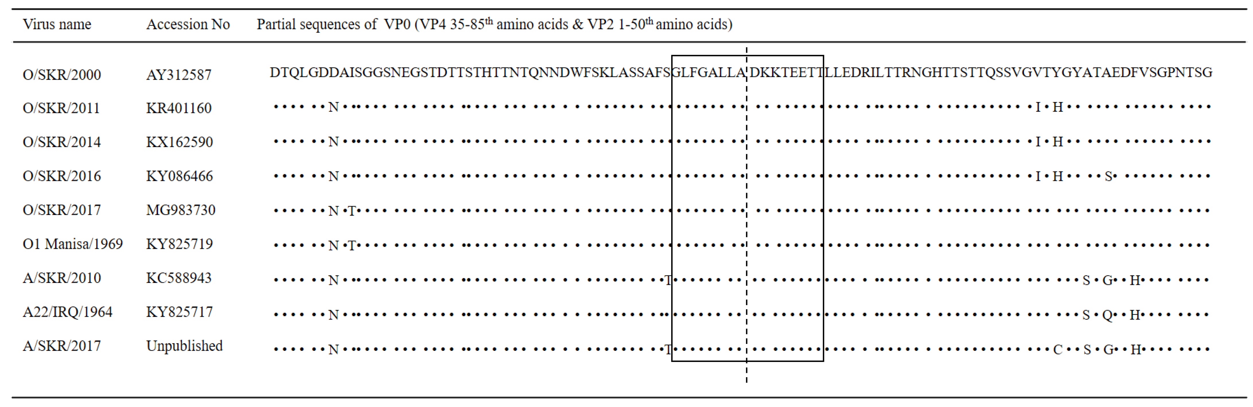 Pathogens 11 01493 g001 Pathogens 11 01493 g001