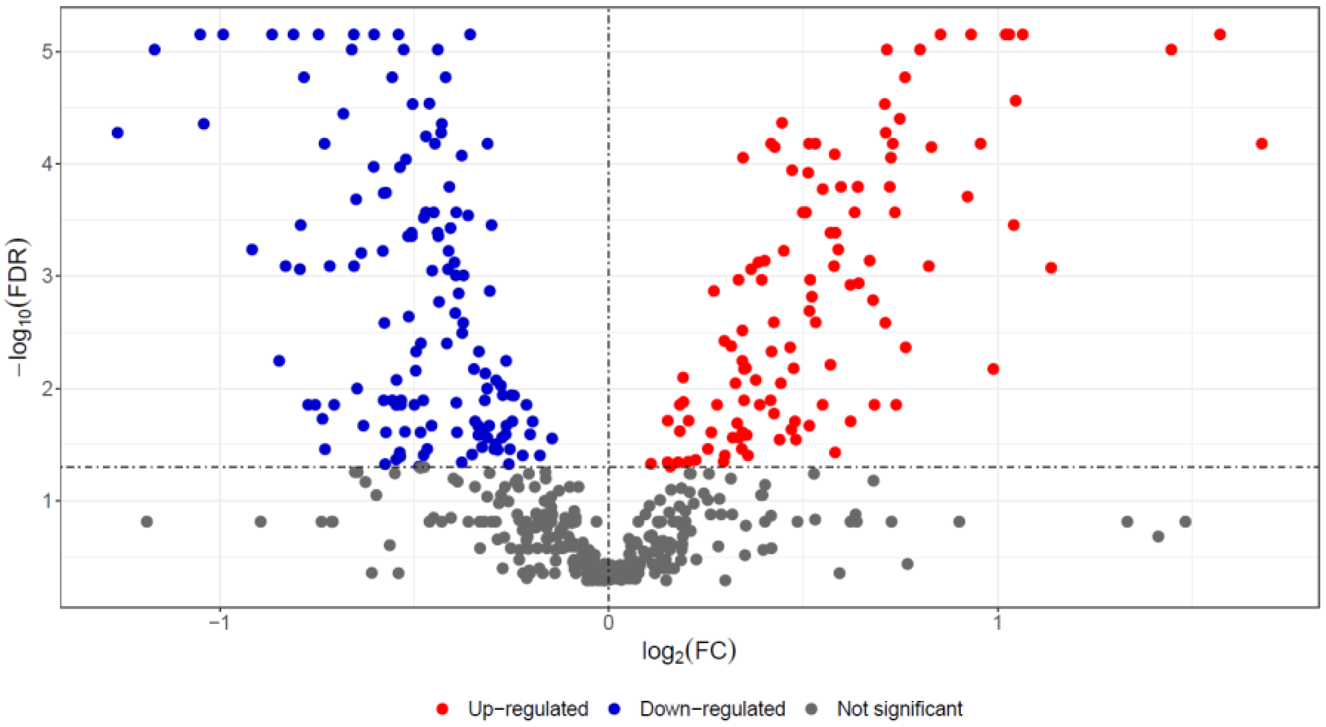 Pathogens 11 01503 g002