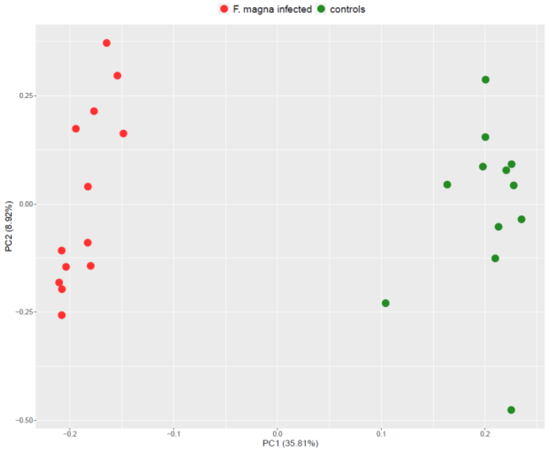 Pathogens 11 01503 g004