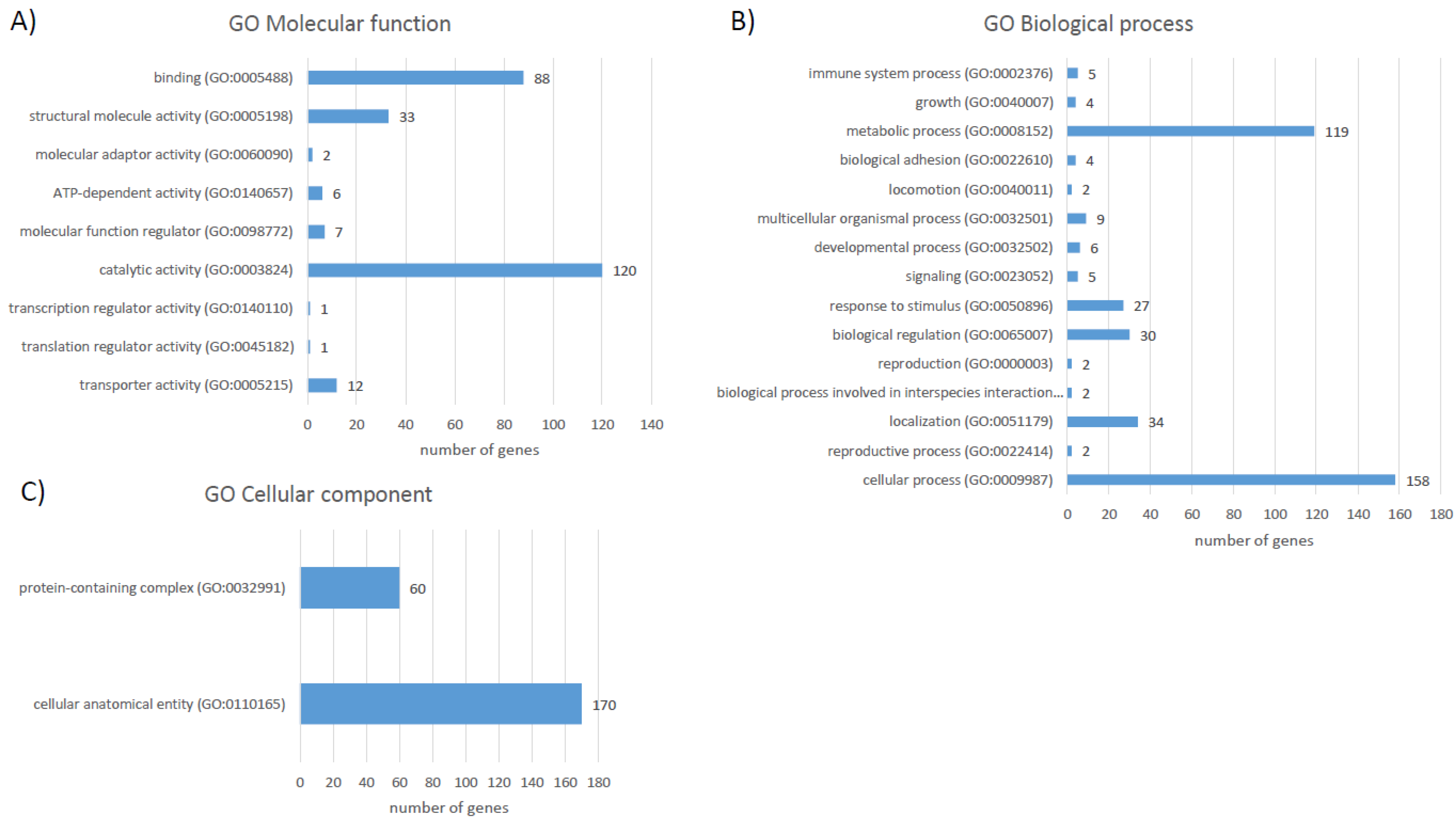 Pathogens 11 01503 g005
