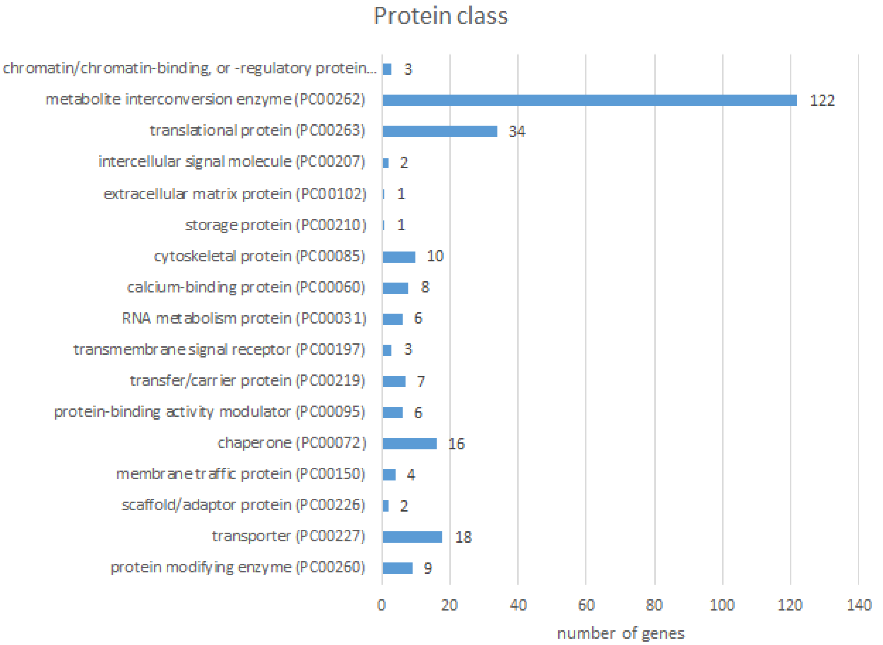 Pathogens 11 01503 g006