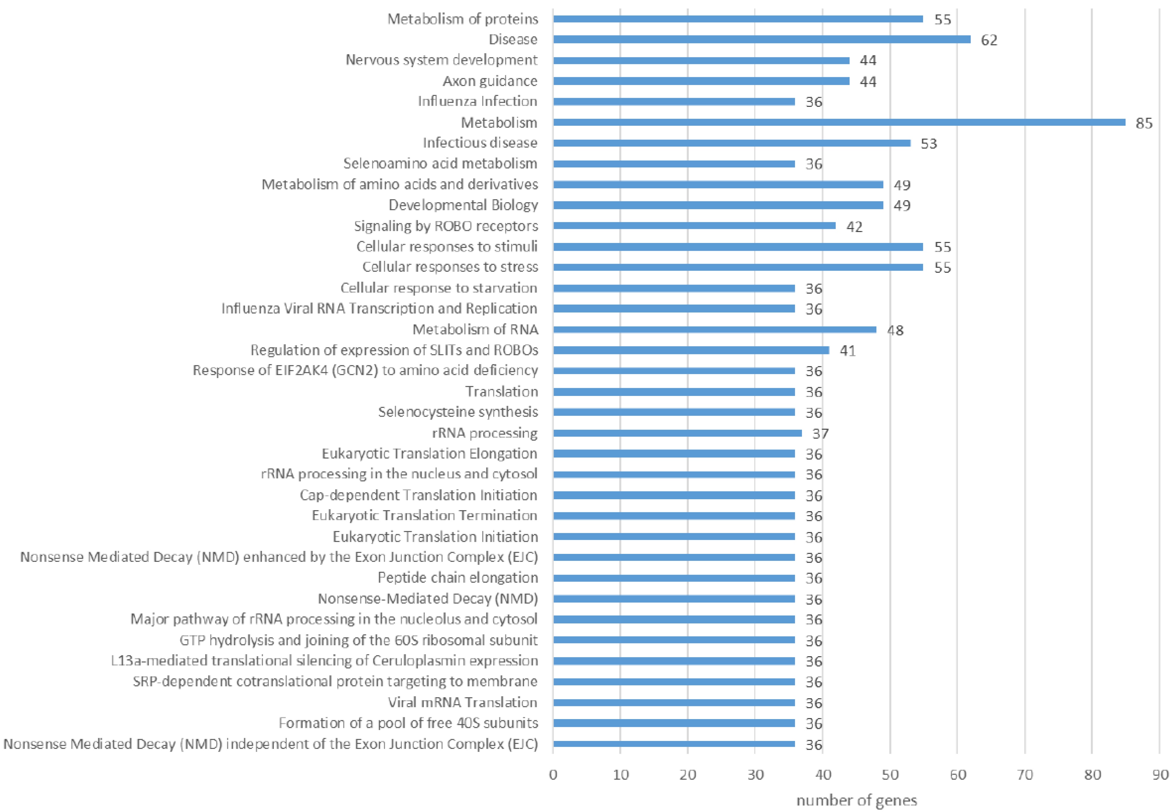 Pathogens 11 01503 g007