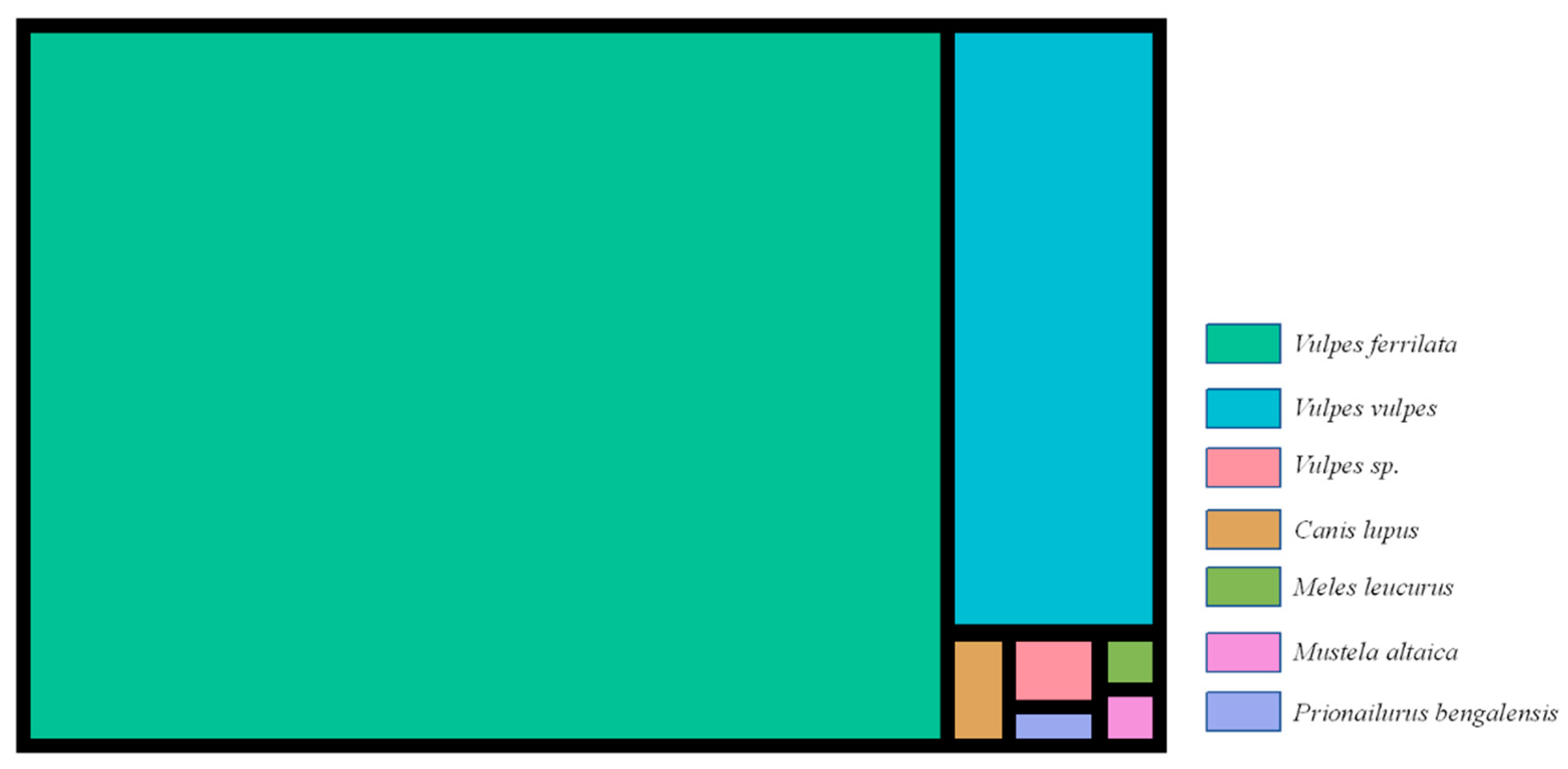 Pathogens 11 01520 g001