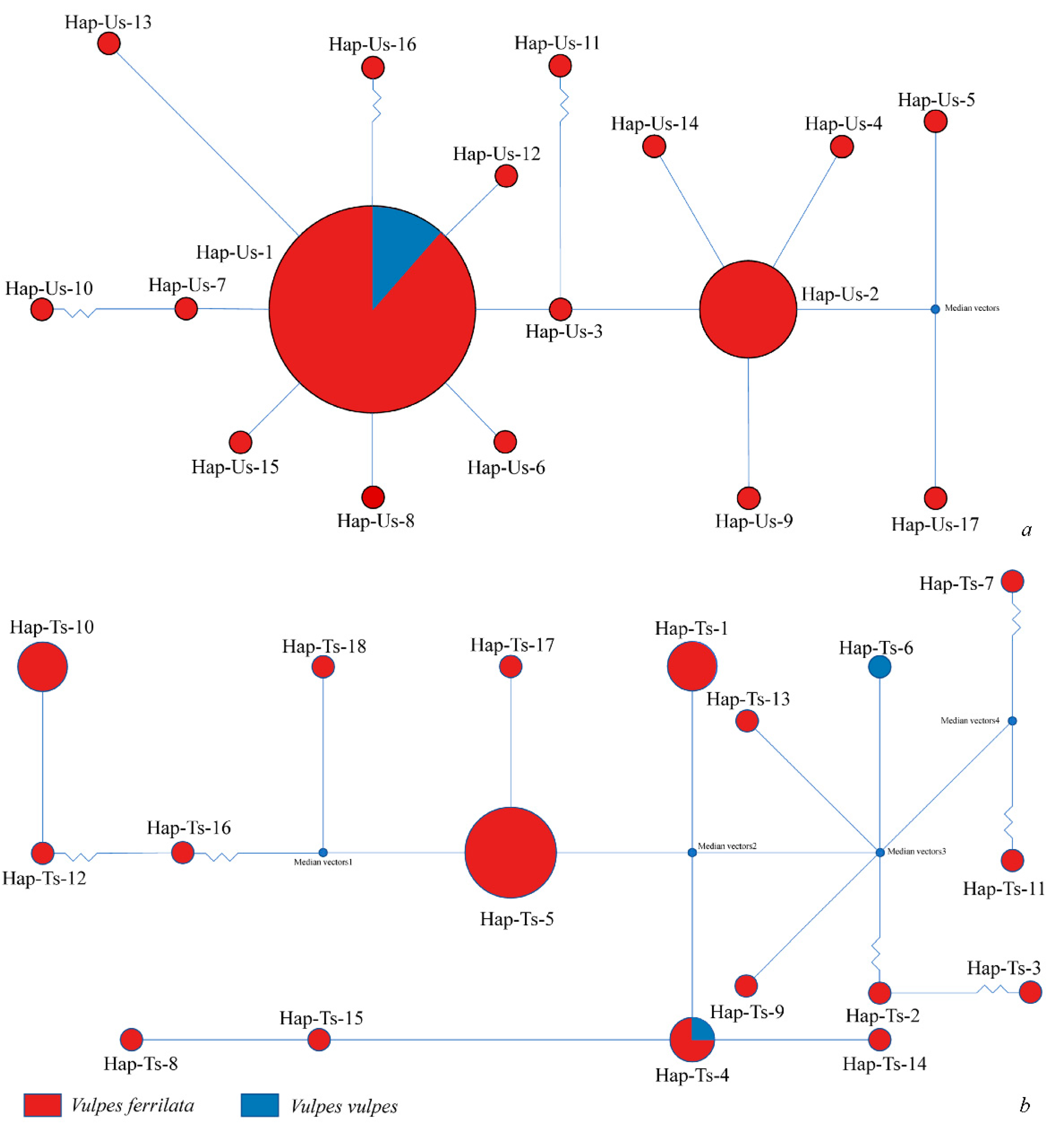 Pathogens 11 01520 g002