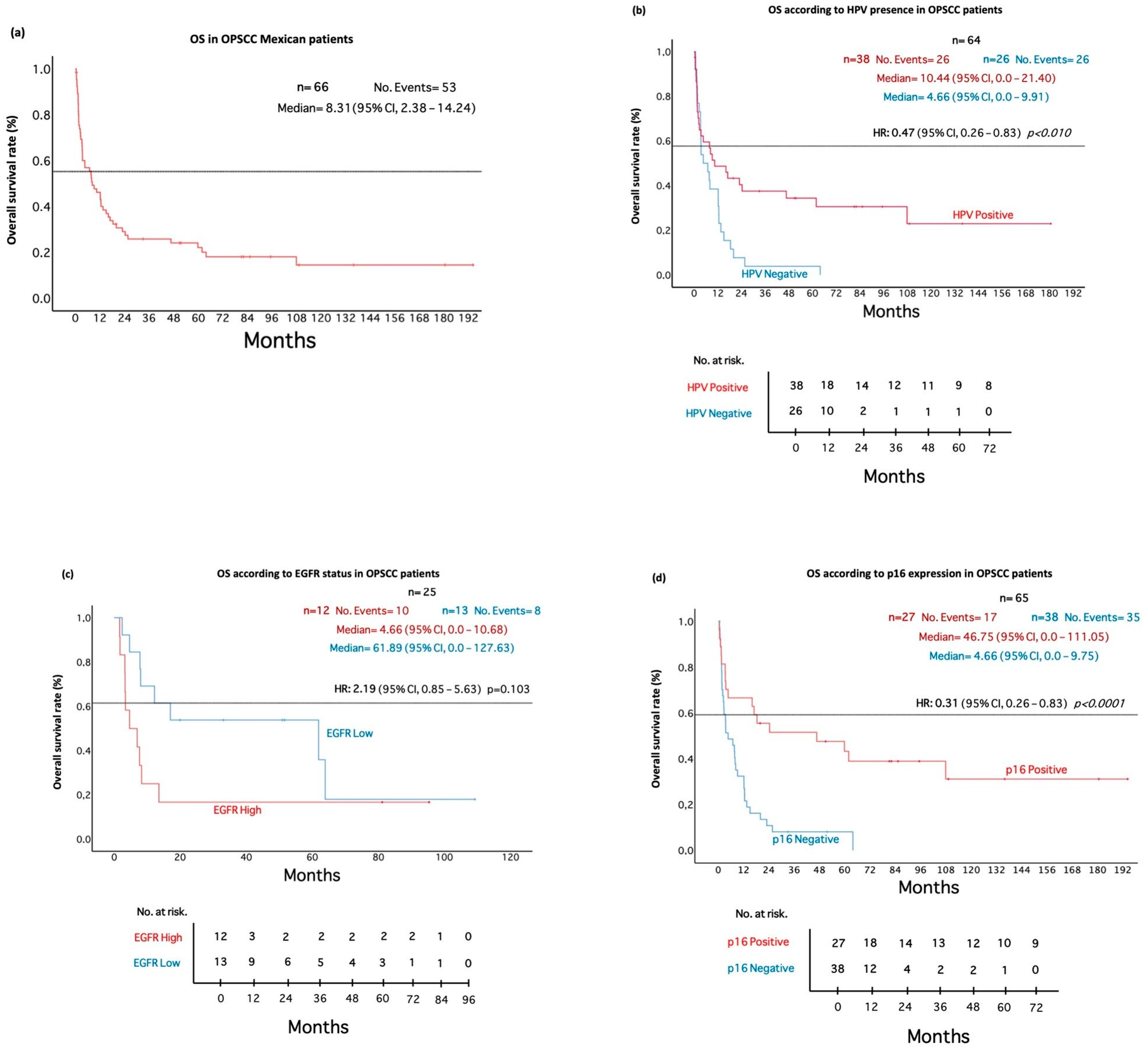Pathogens 11 01527 g001