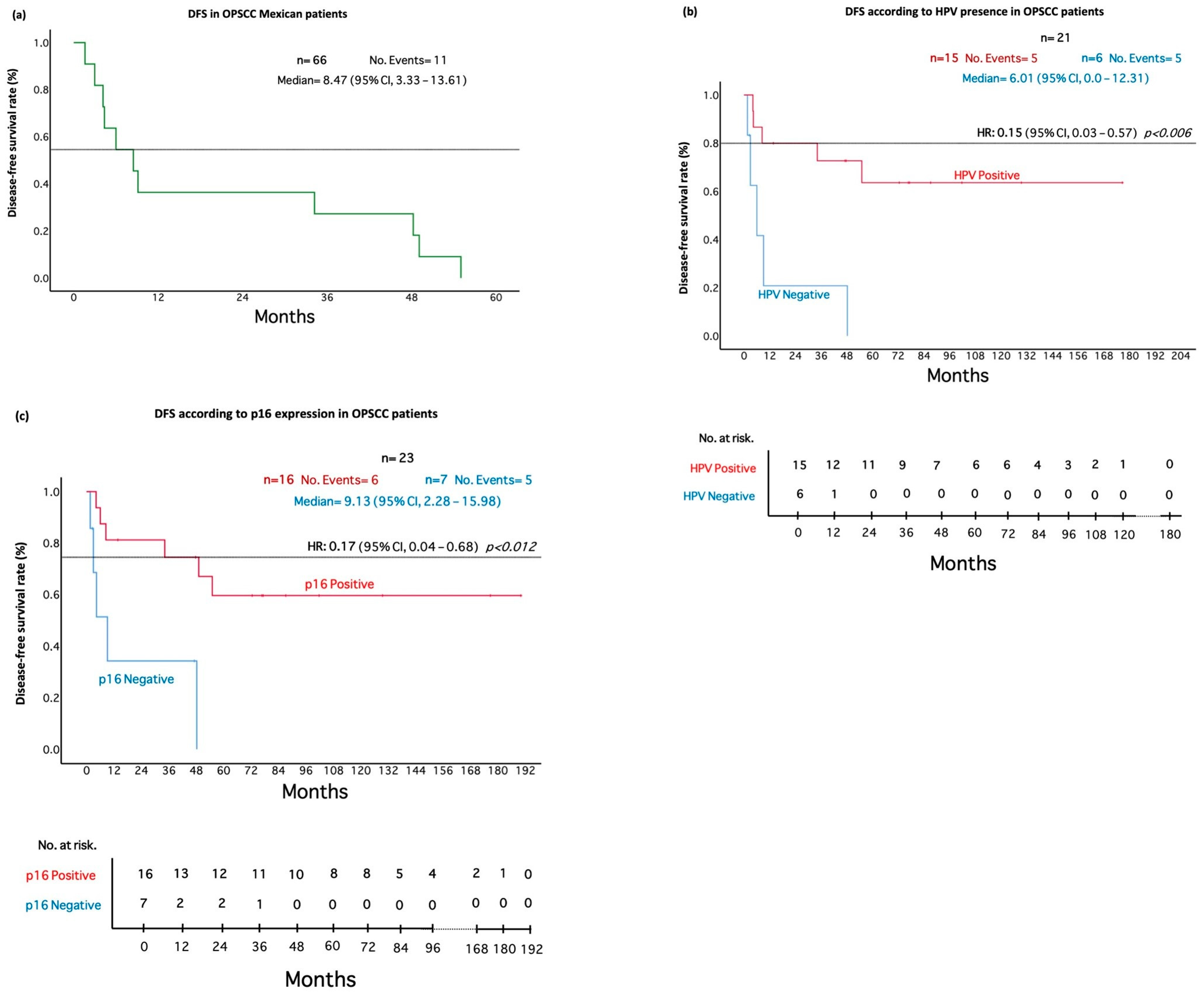 Pathogens 11 01527 g002