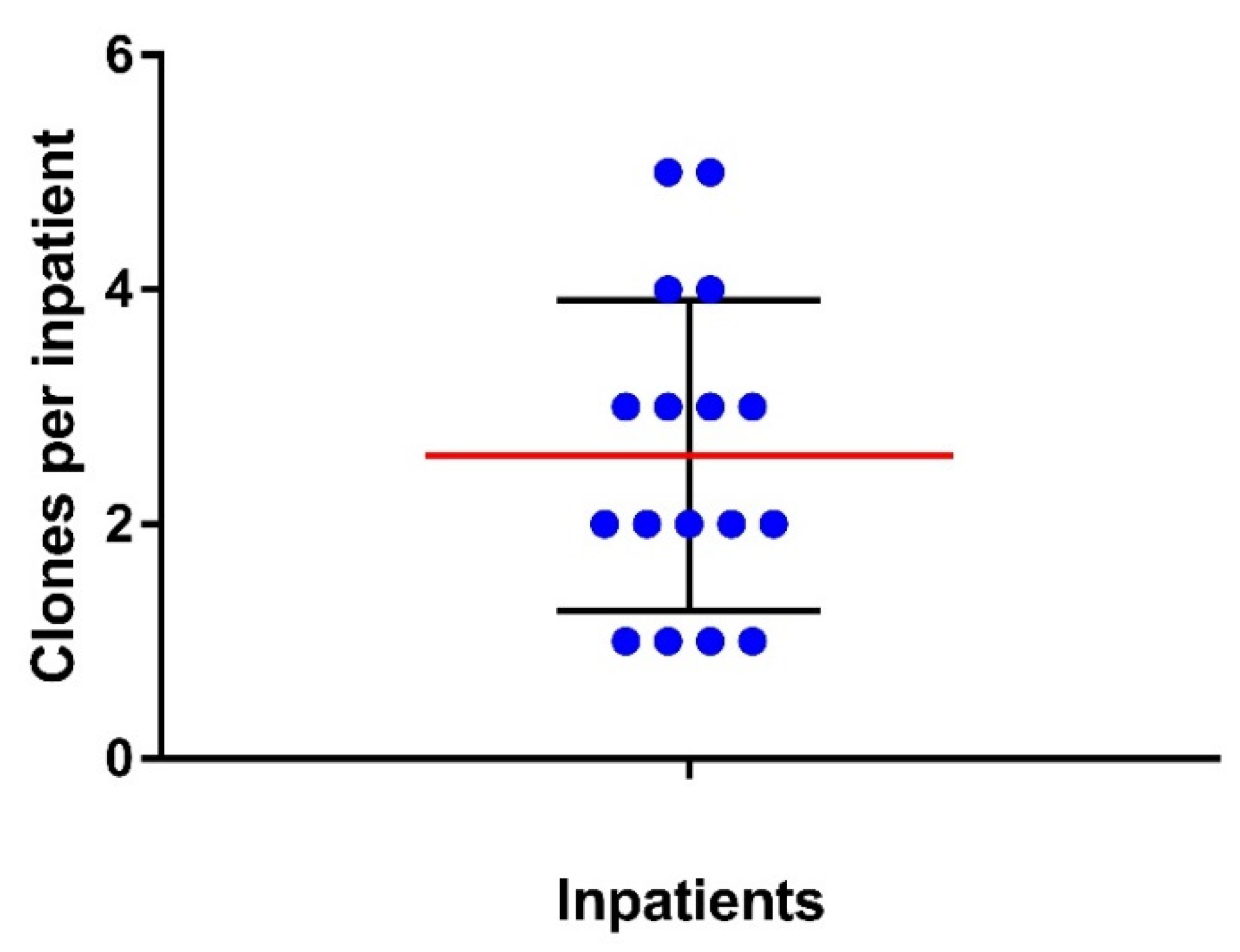 Pathogens 11 01528 g001