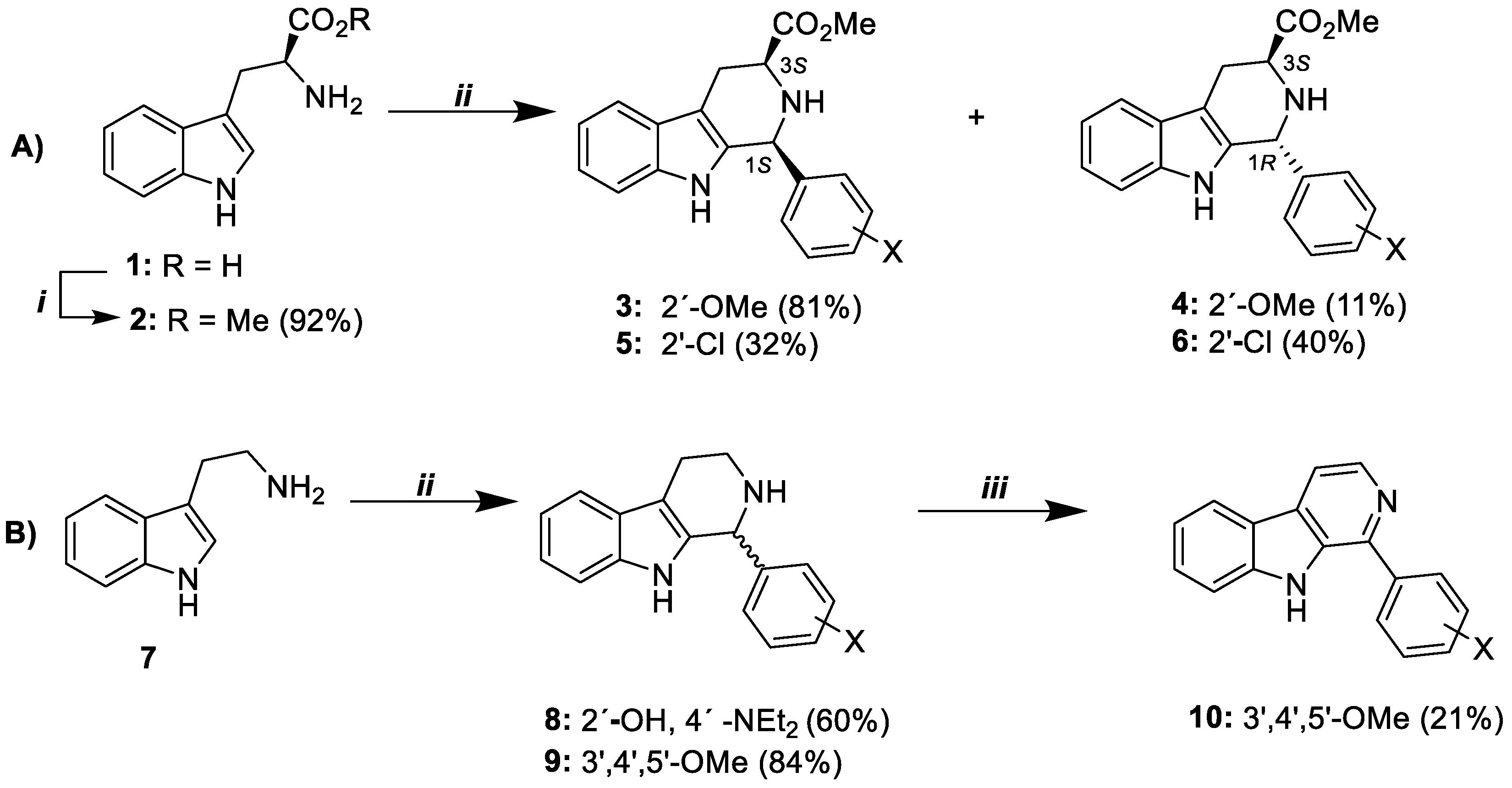 Pathogens 11 01529 sch001