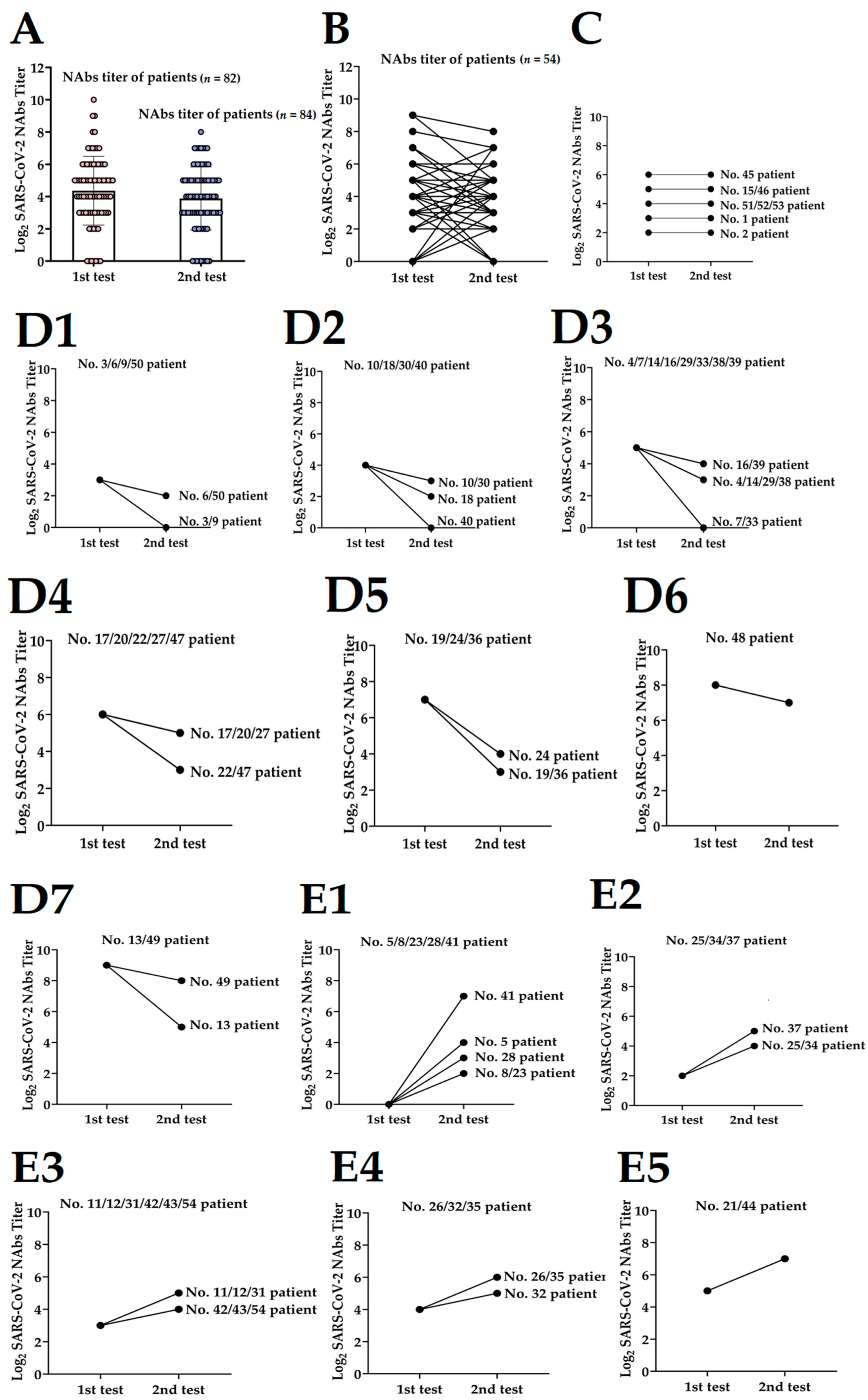 Pathogens 11 01531 g003 Pathogens 11 01531 g003